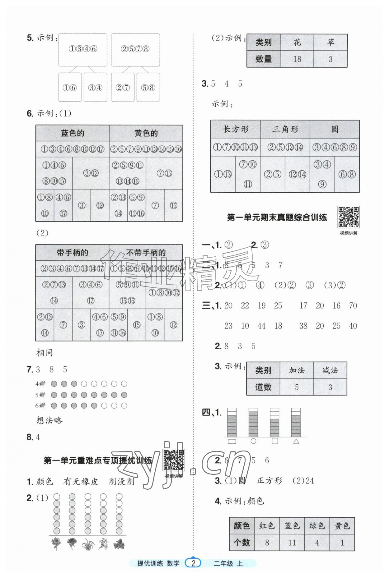 2026年阳光同学课时提优训练二年级数学上册人教版&nbsp;第2页