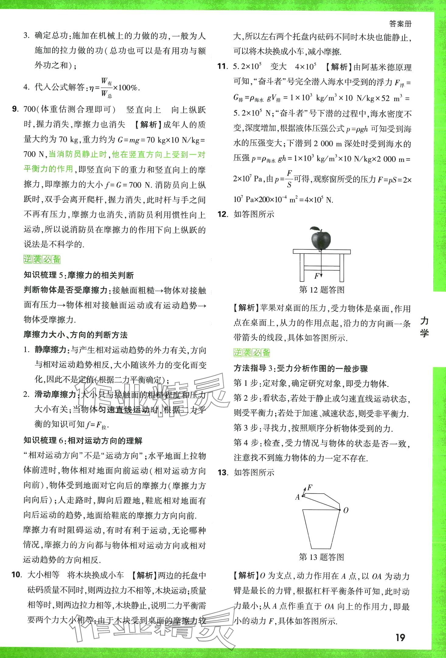 2024年萬唯中考逆襲卷物理中考 第19頁