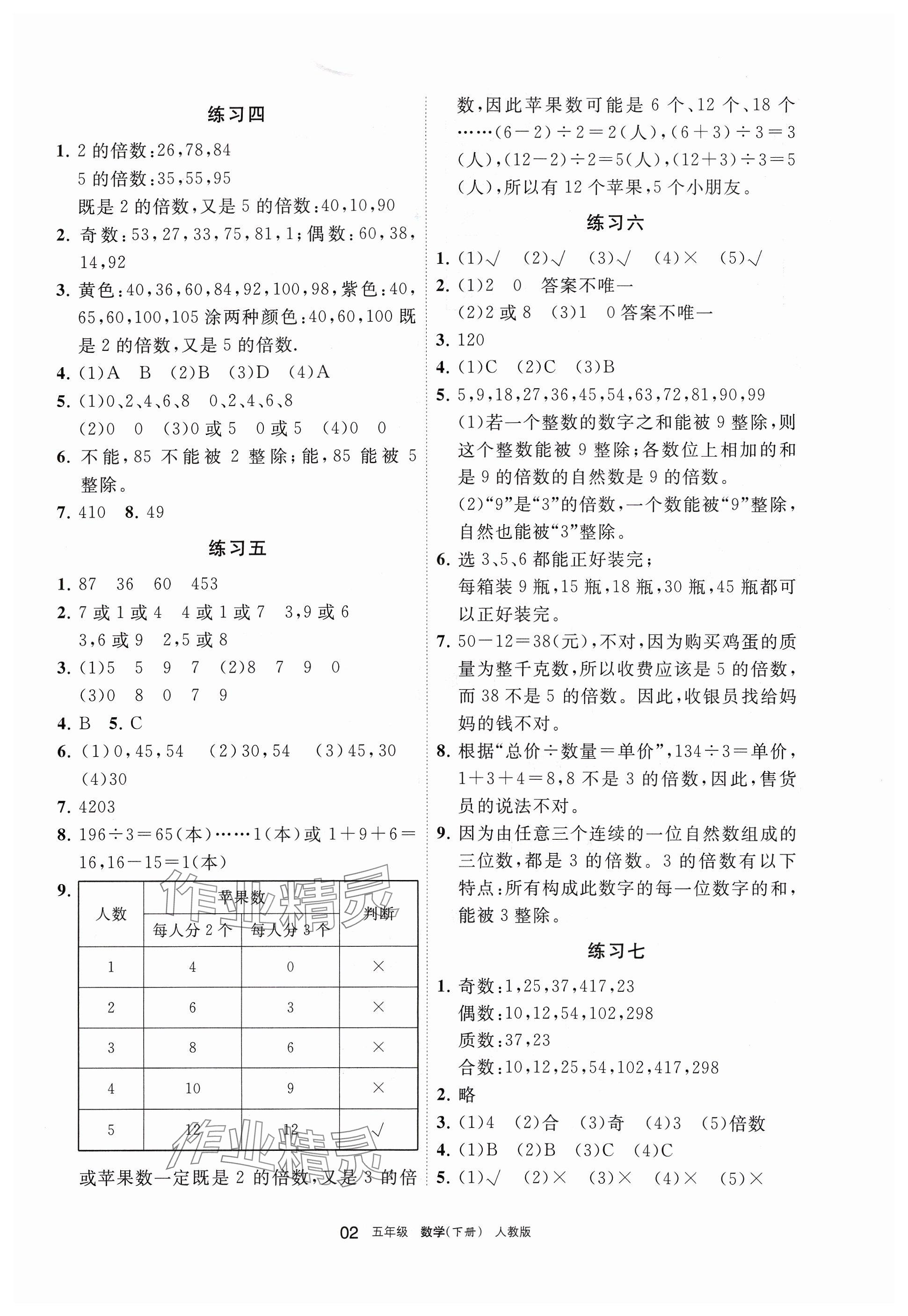 2024年學(xué)習(xí)之友五年級(jí)數(shù)學(xué)下冊(cè)人教版 參考答案第2頁(yè)