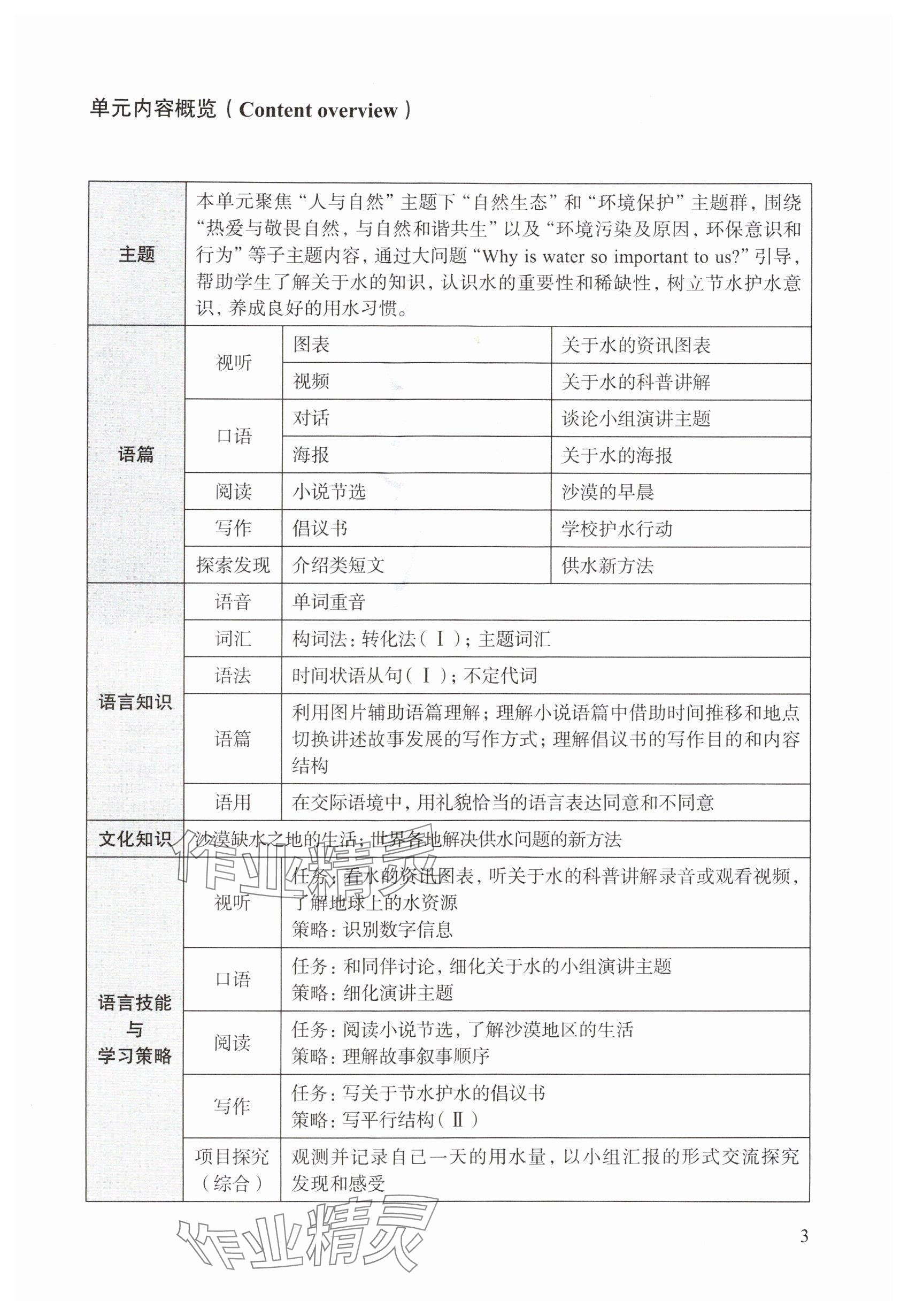 2025年教材课本八年级英语上册沪教版54制&nbsp;参考答案第3页