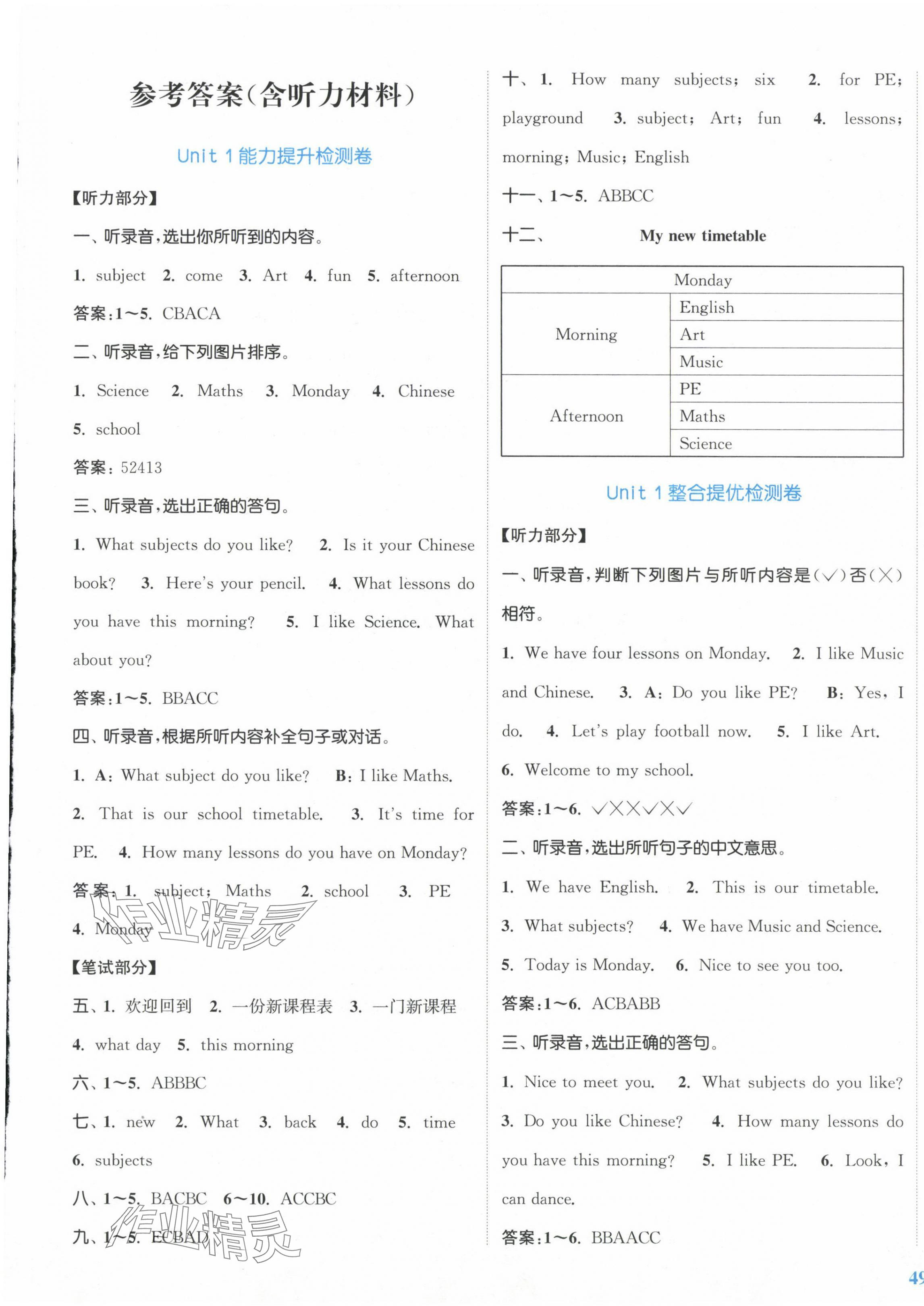 2024年復(fù)習(xí)金卷同步跟蹤大試卷四年級英語下冊譯林版提優(yōu)版 參考答案第1頁