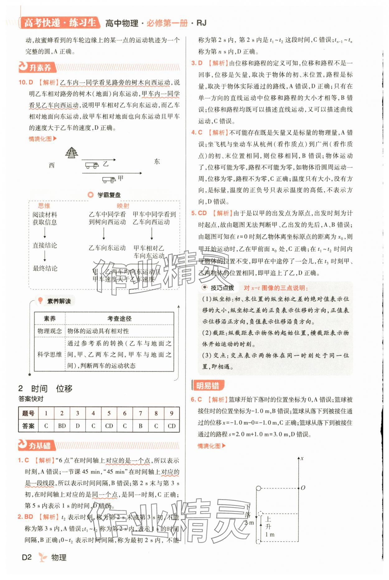 2025年練習生高一物理必修第一冊人教版 第2頁