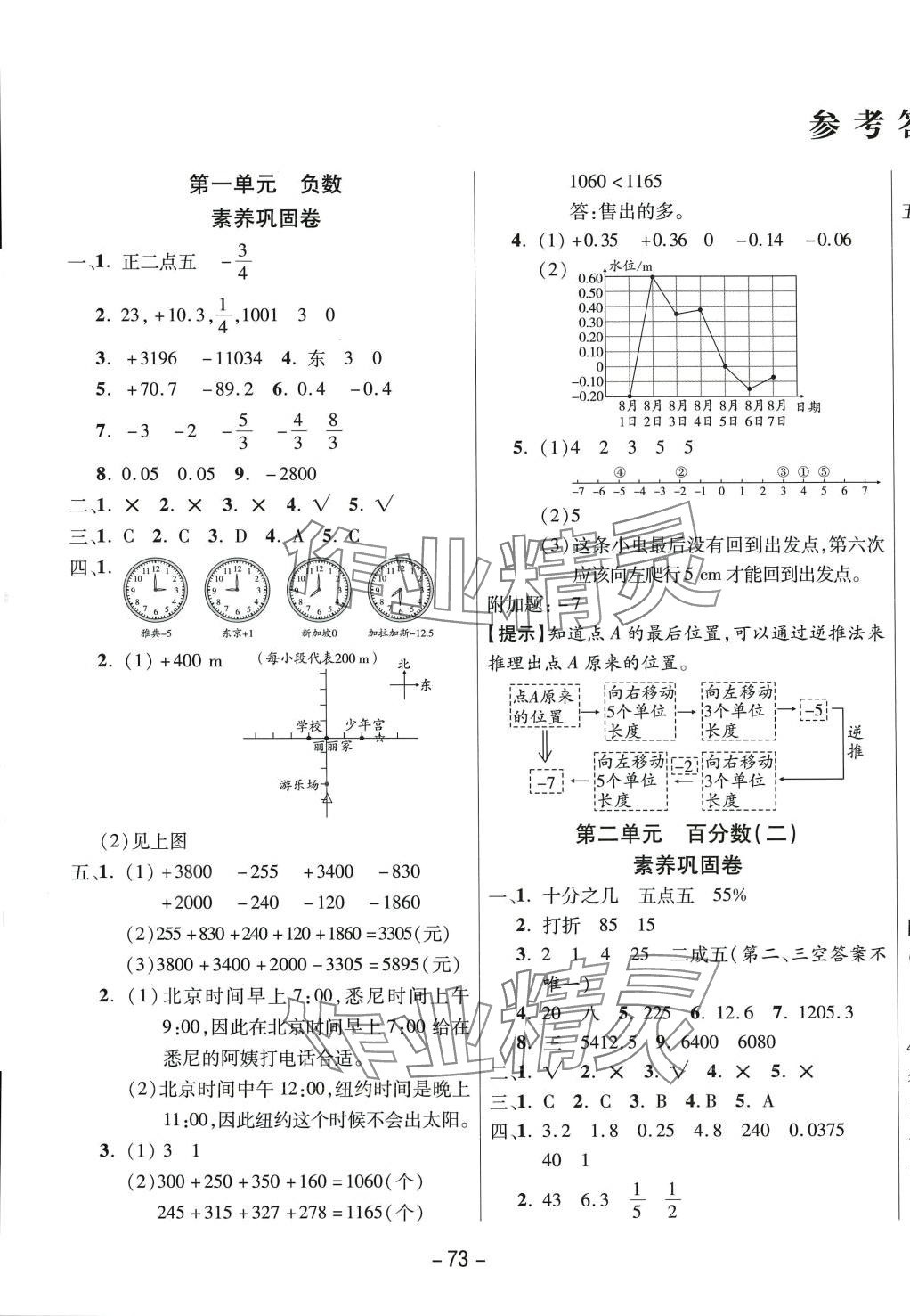 2024年创新考王完全试卷六年级数学下册人教版 第1页