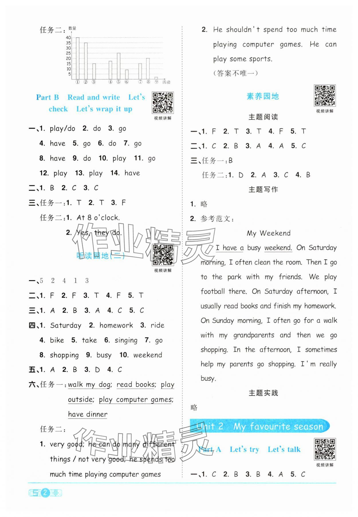 2025年阳光同学课时优化作业五年级英语下册人教版 第2页
