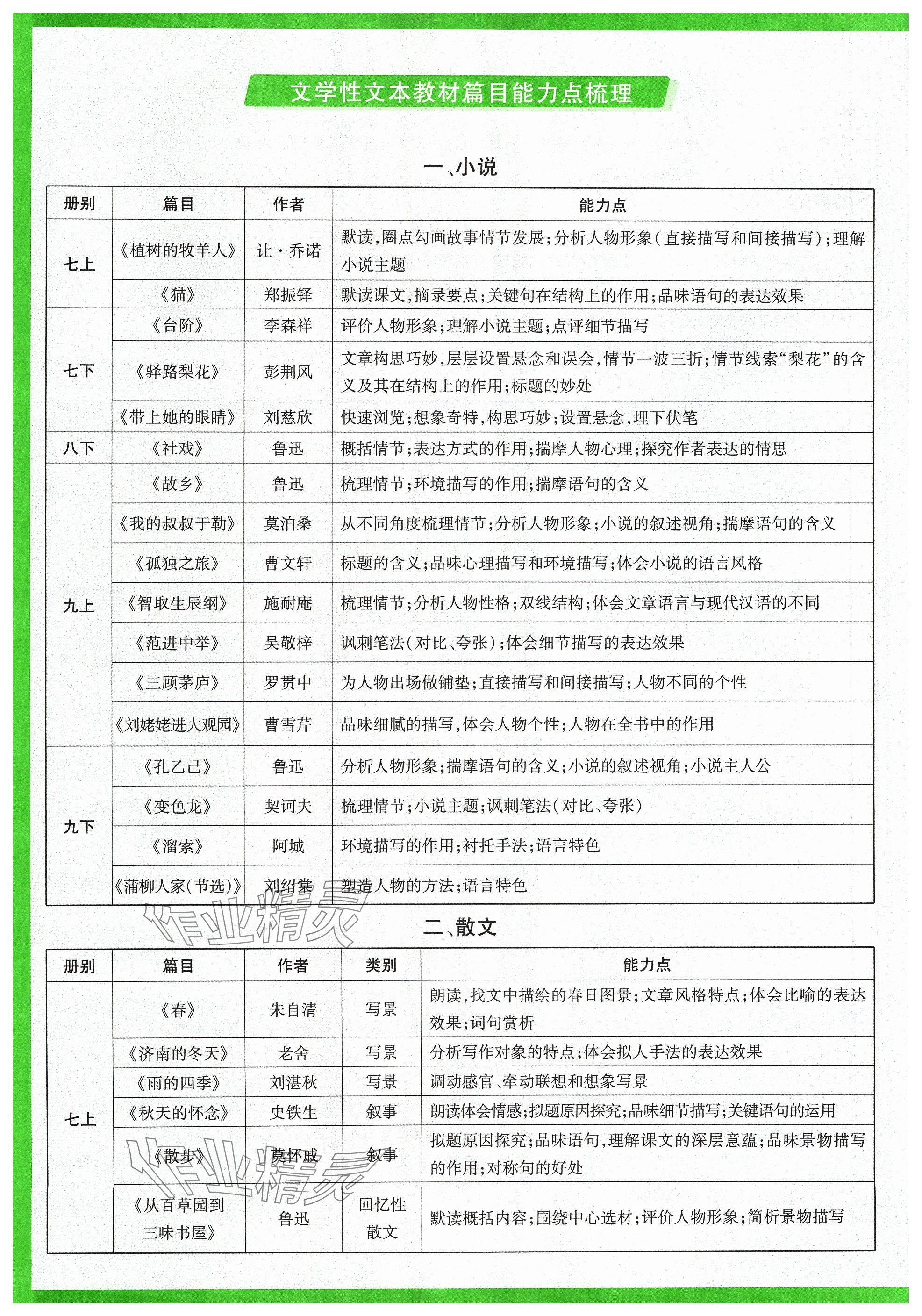 2024年萬唯中考試題研究語文山西專版 參考答案第29頁