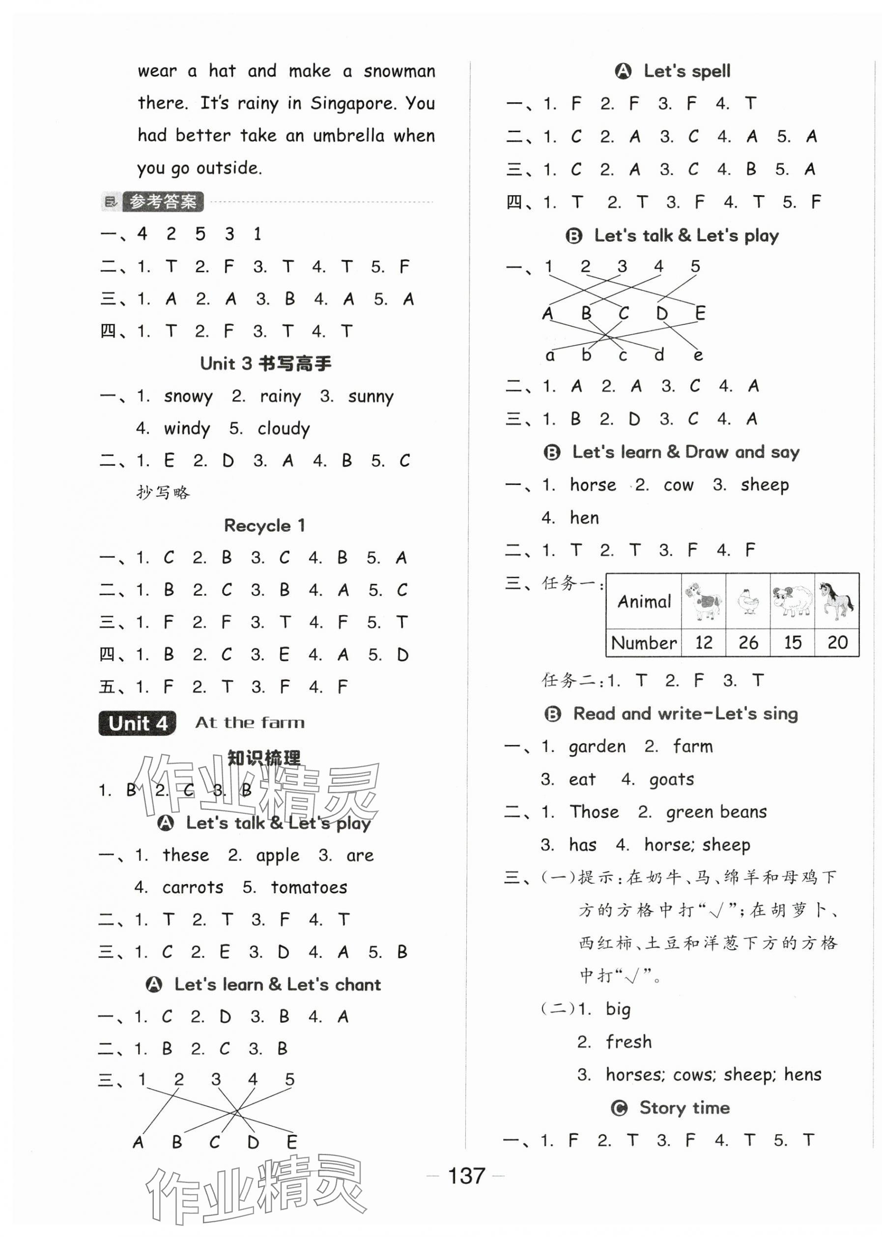 2024年全品學練考四年級英語下冊人教版 參考答案第5頁