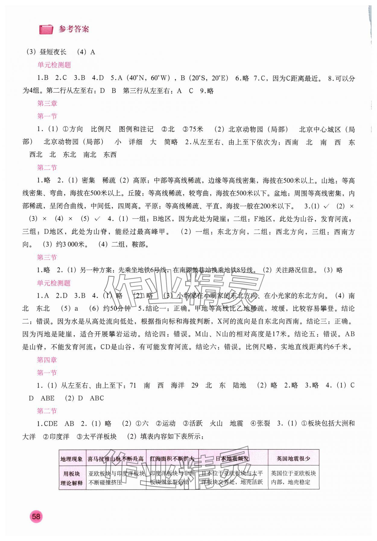 2024年填充图册中国地图出版社七年级地理上册商务星球版 参考答案第2页