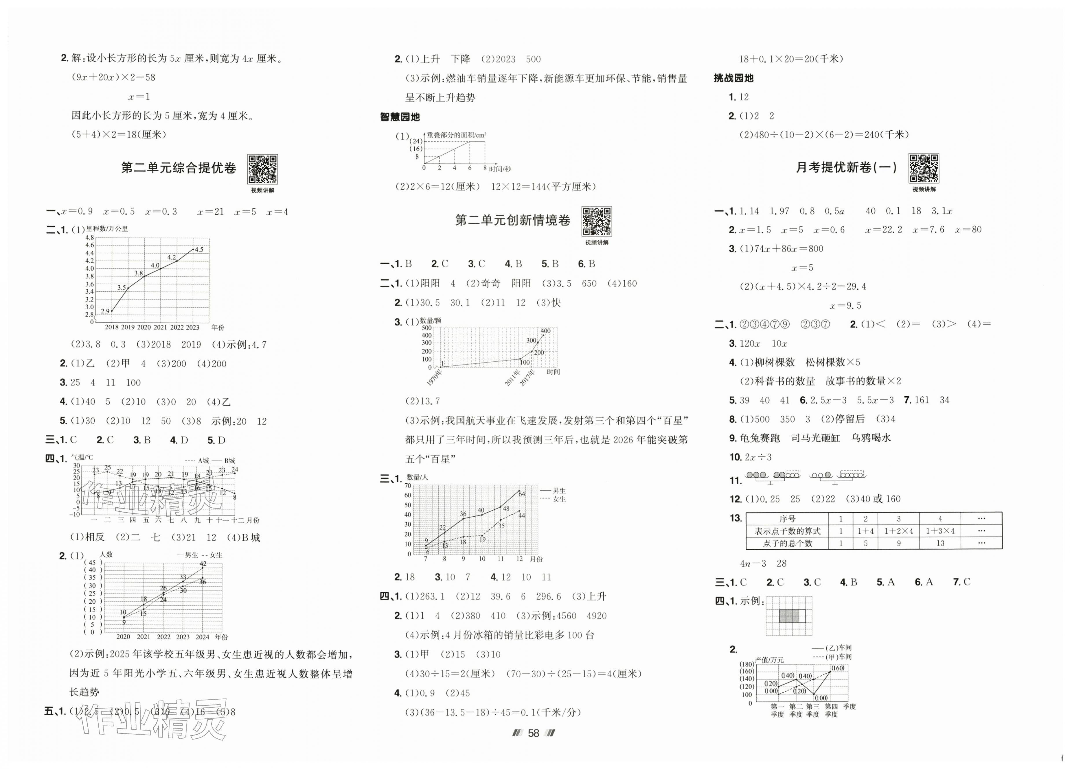 2026年阳光同学提优新卷五年级数学下册苏教版&nbsp;第2页