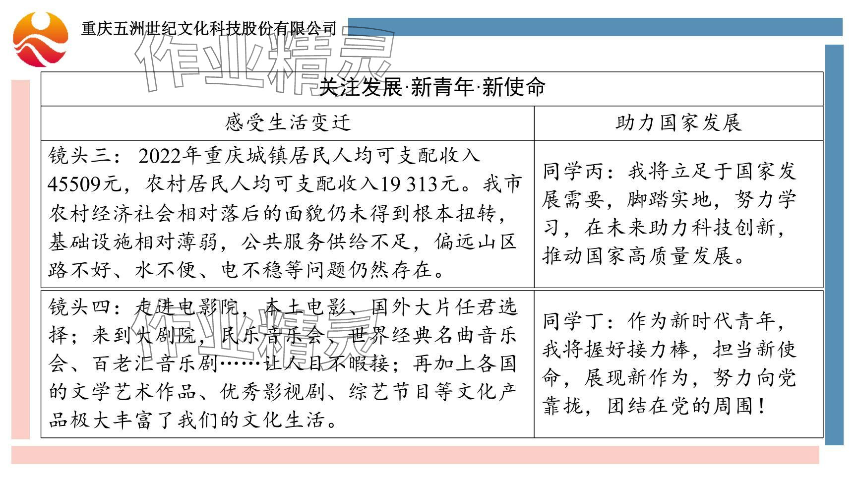 2024年學(xué)習(xí)指要綜合本九年級(jí)道德與法治 參考答案第20頁