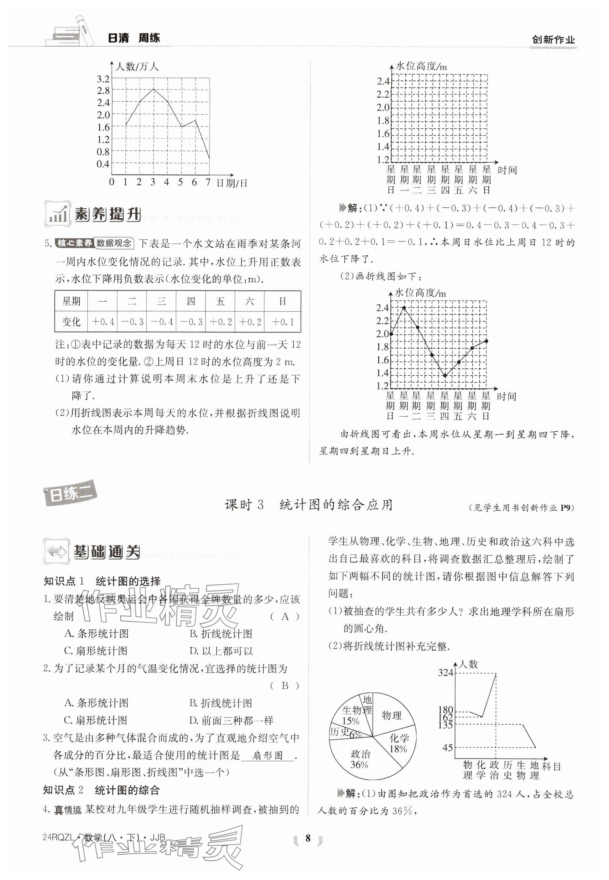 2024年日清周練八年級(jí)數(shù)學(xué)下冊(cè)冀教版 參考答案第8頁(yè)