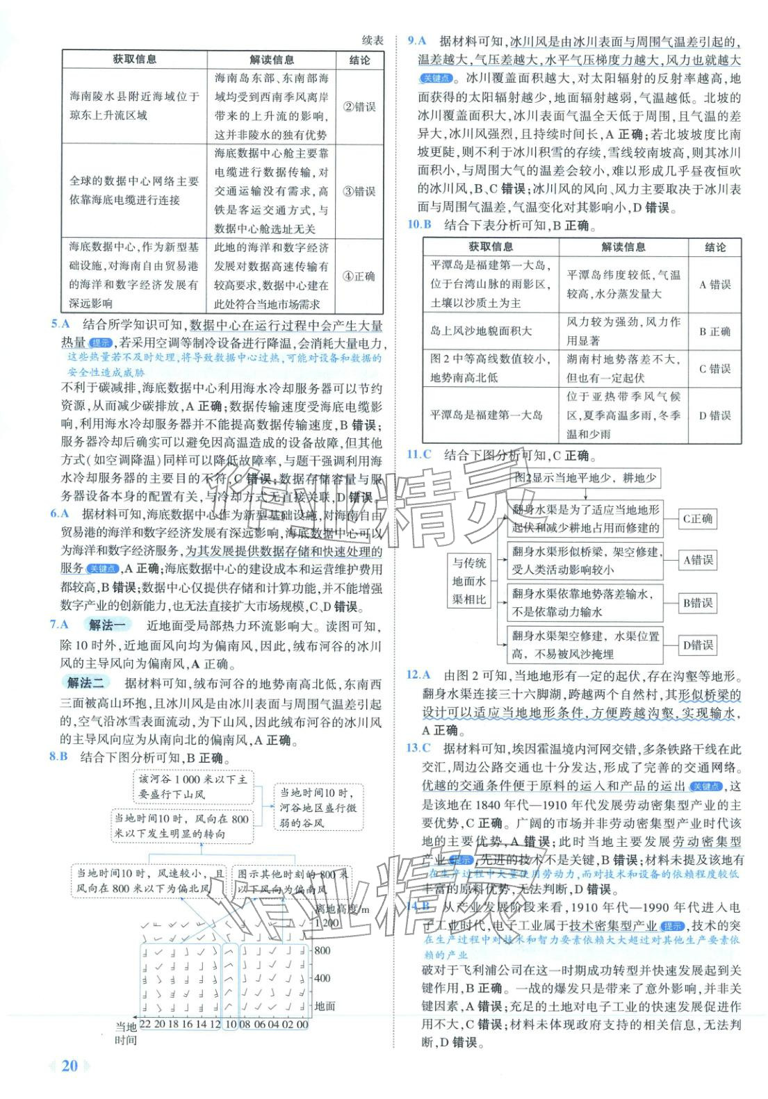 2026年53金卷优选卷汇编高中地理陕晋青宁专版&nbsp;第20页