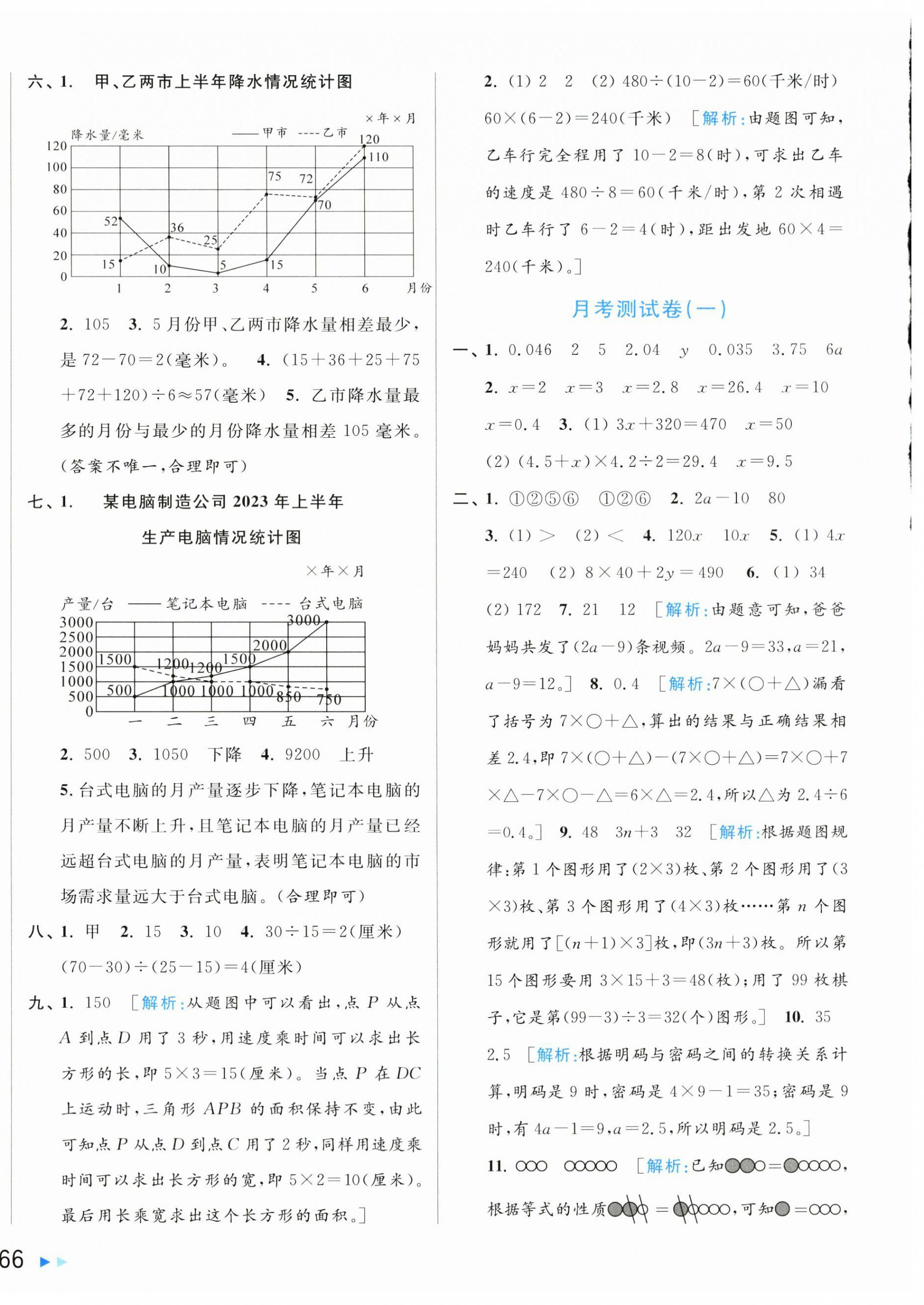 2024年亮點(diǎn)給力大試卷五年級(jí)數(shù)學(xué)下冊(cè)蘇教版 第4頁