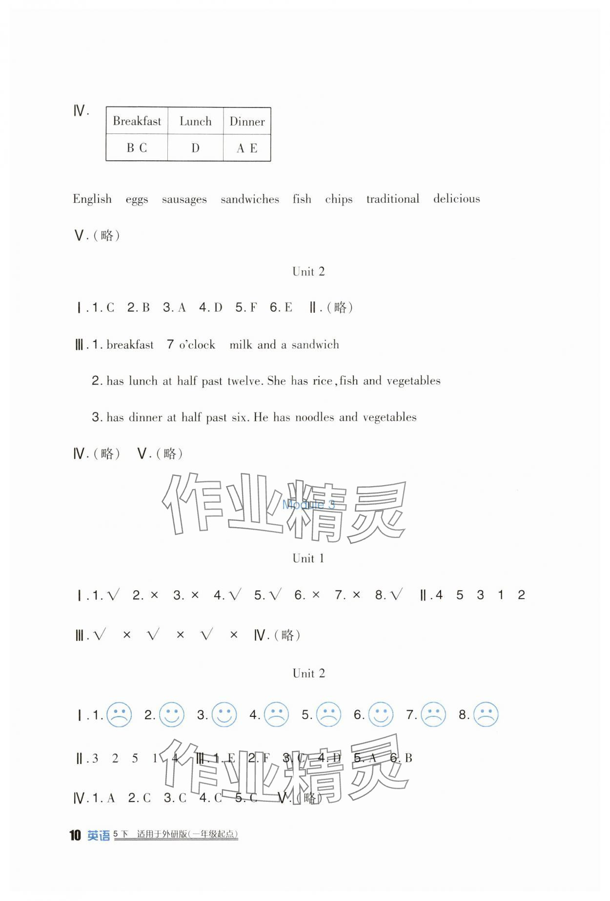 2024年小學(xué)生學(xué)習(xí)實(shí)踐園地五年級(jí)英語(yǔ)下冊(cè)外研版一起 第2頁(yè)