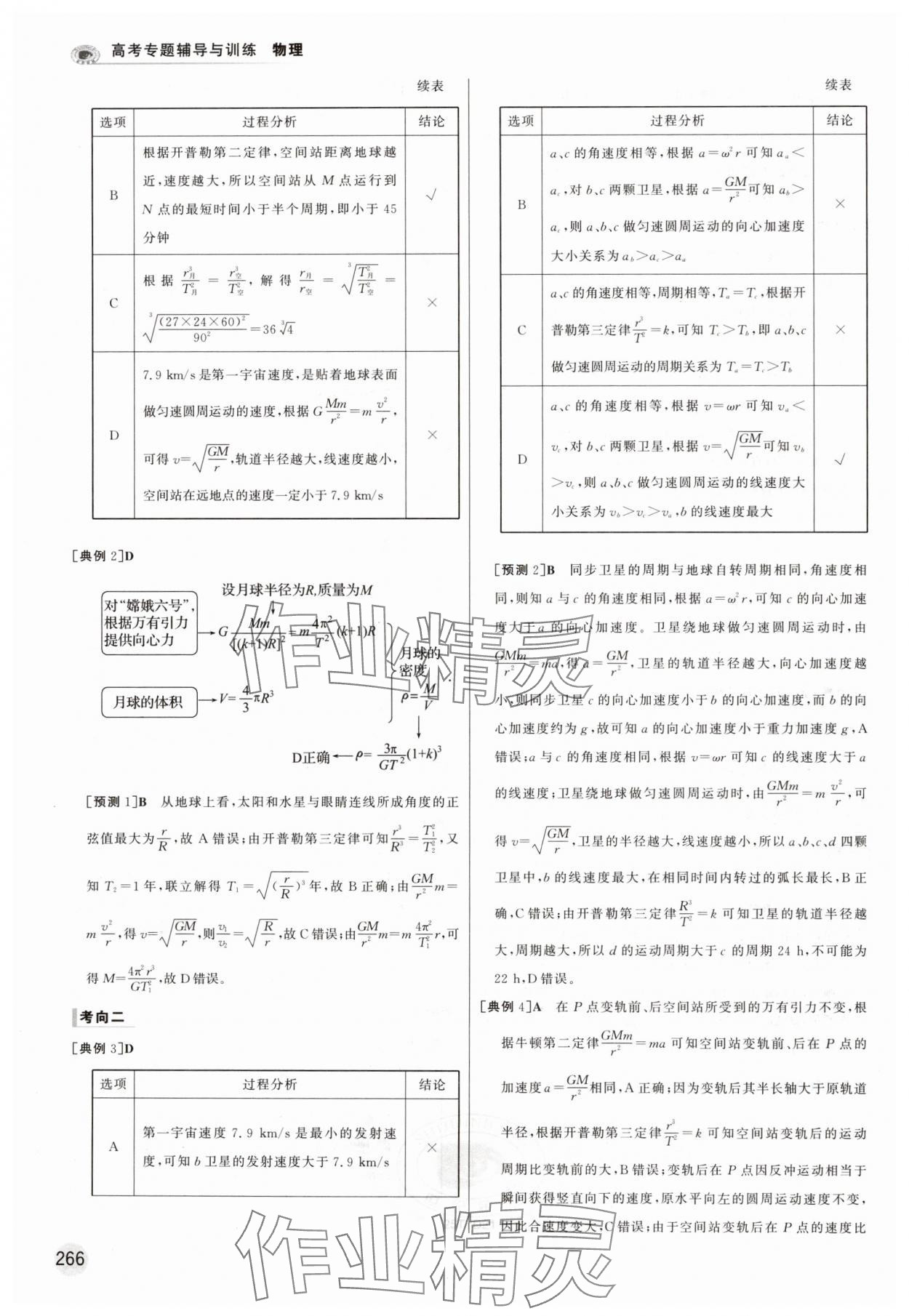 2025年高考專題輔導(dǎo)與訓(xùn)練物理人教版 第6頁