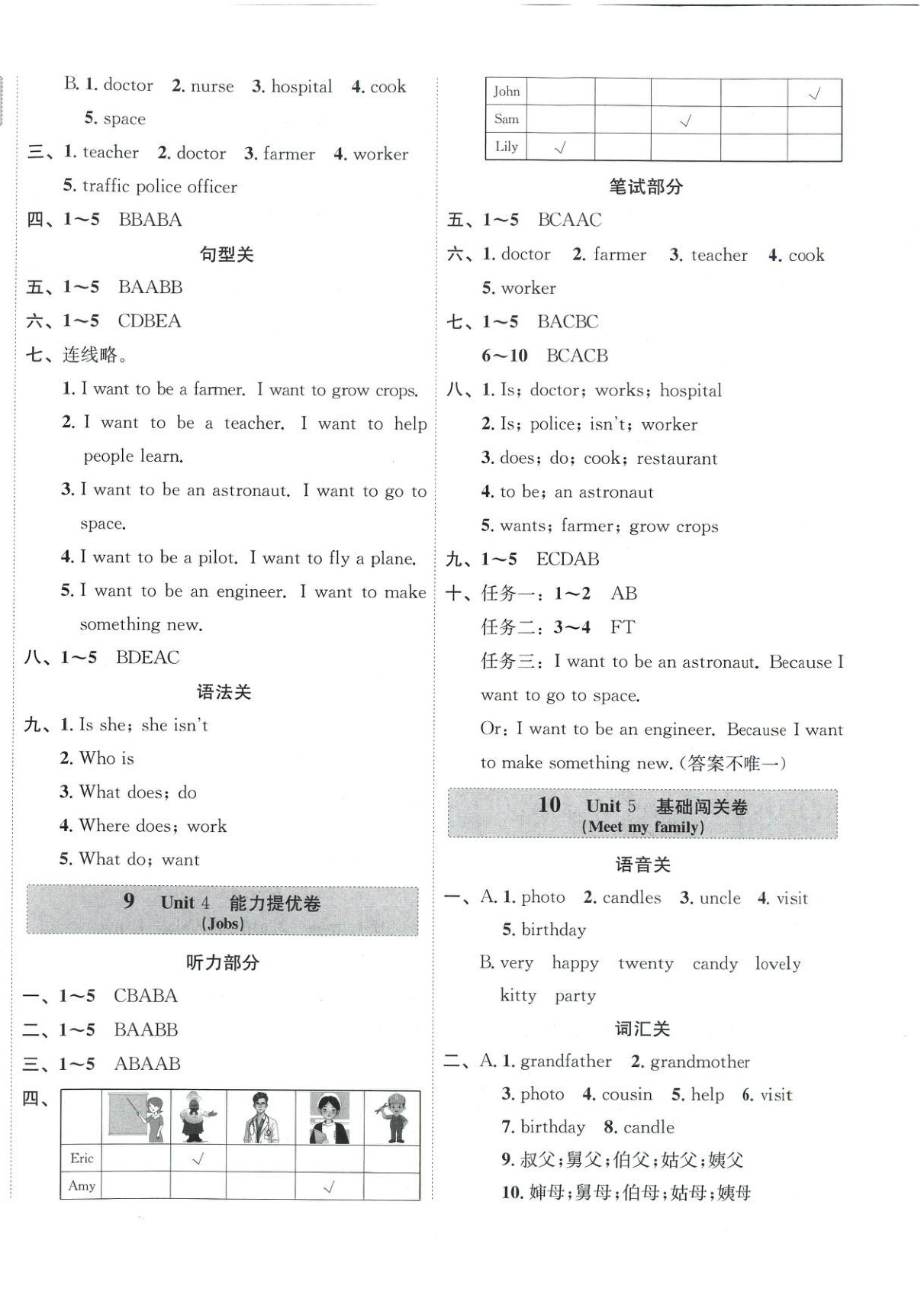 2025年一步名校單元測試卷四年級英語上冊冀教版&nbsp;參考答案第4頁