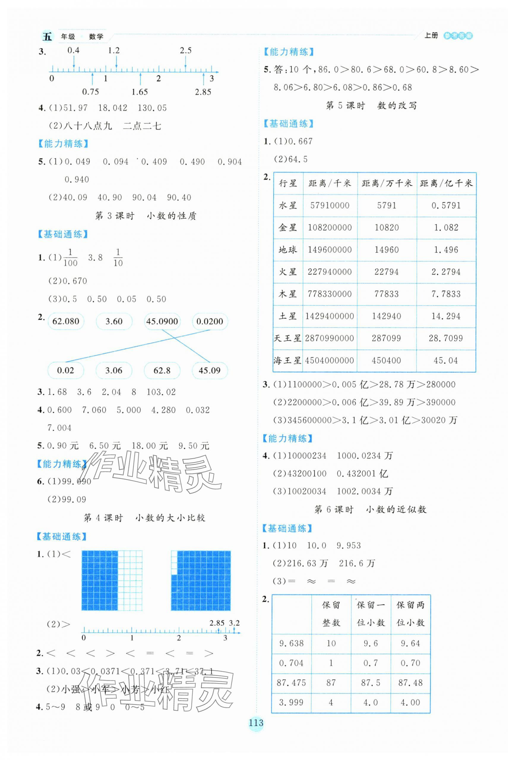 2023年百分學(xué)生作業(yè)本題練王五年級(jí)數(shù)學(xué)上冊(cè)蘇教版 參考答案第5頁(yè)