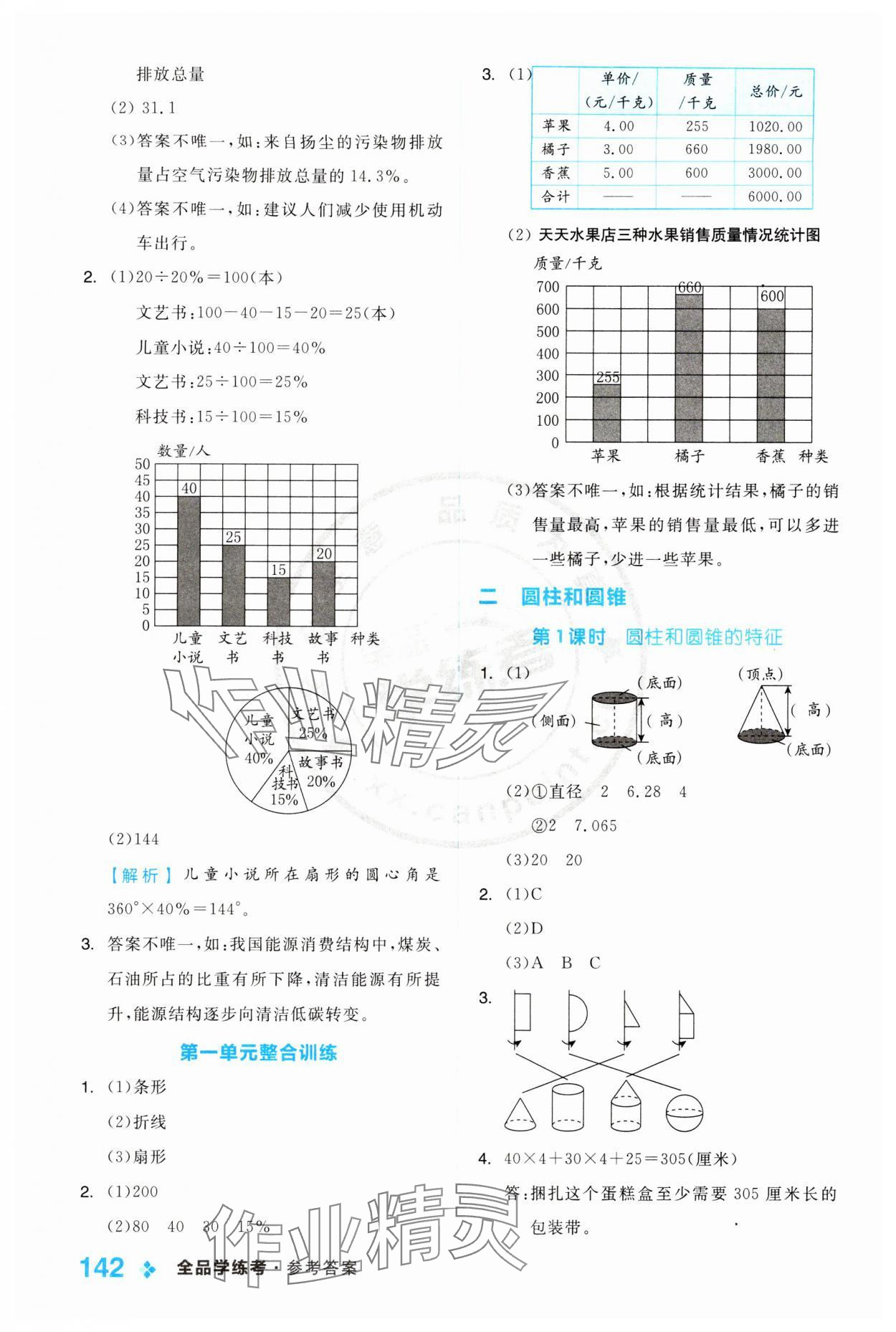 2024年全品学练考六年级数学下册苏教版 第2页