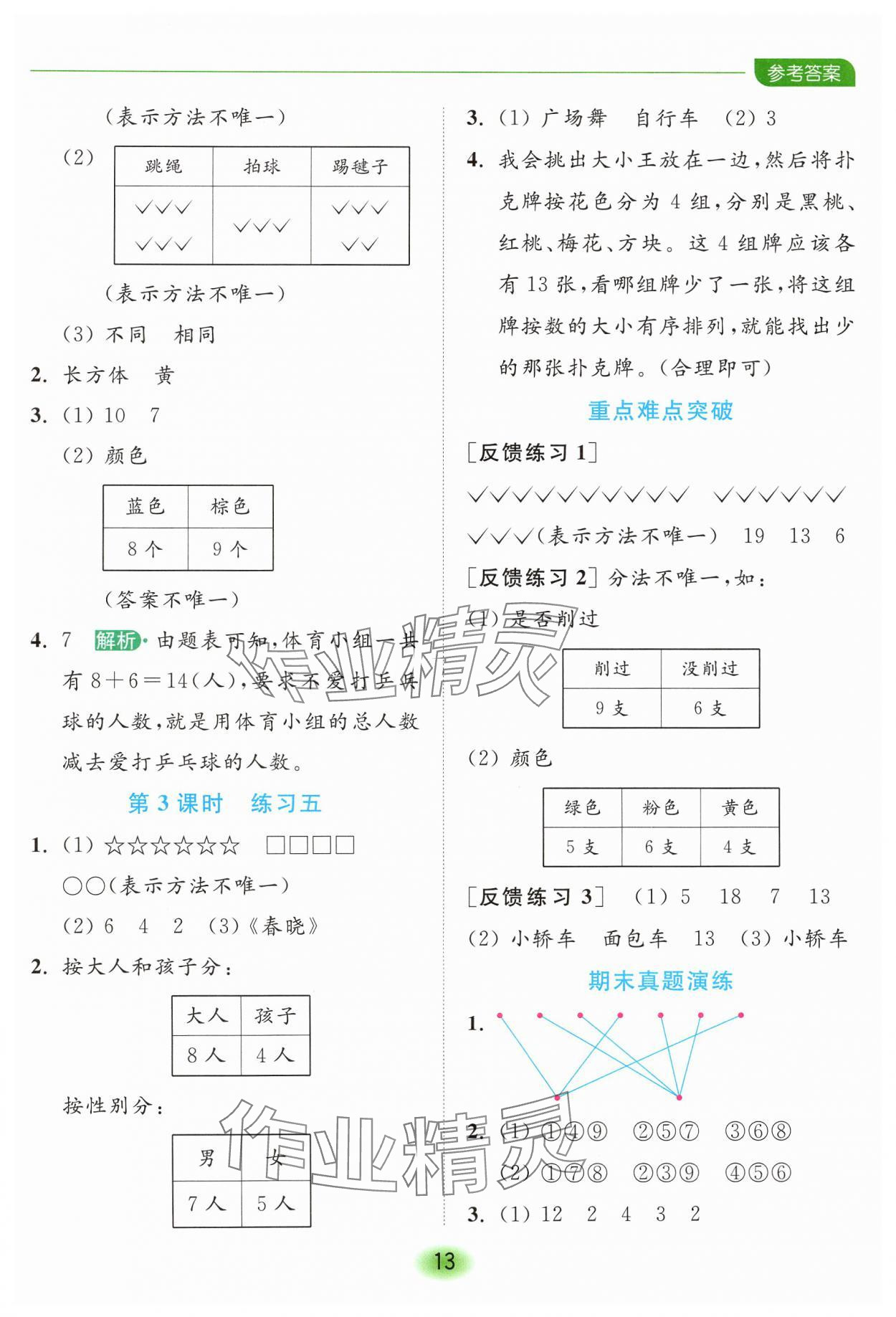 2025年亮點(diǎn)給力全優(yōu)練霸一年級數(shù)學(xué)下冊蘇教版 第13頁