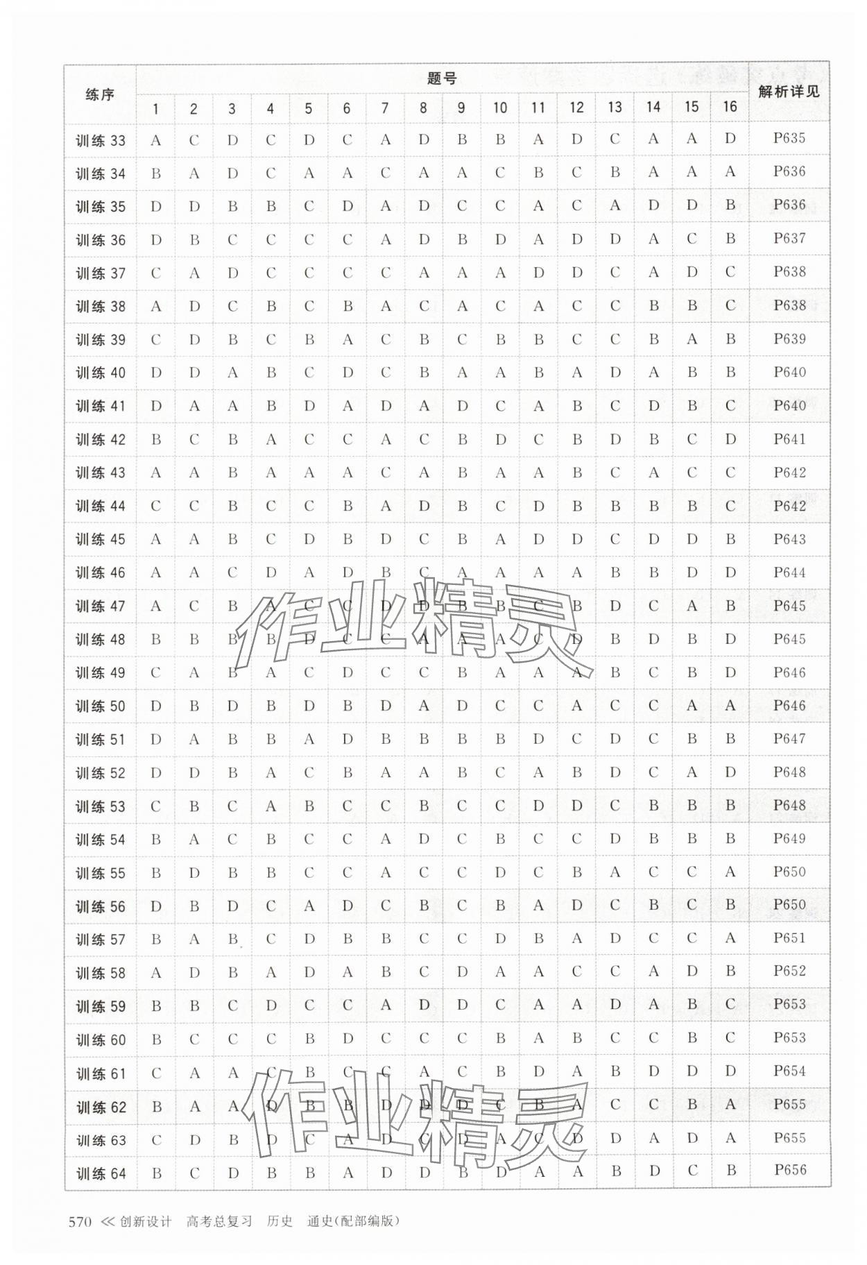 2024年創(chuàng)新設(shè)計(jì)高考總復(fù)習(xí)歷史 參考答案第2頁(yè)