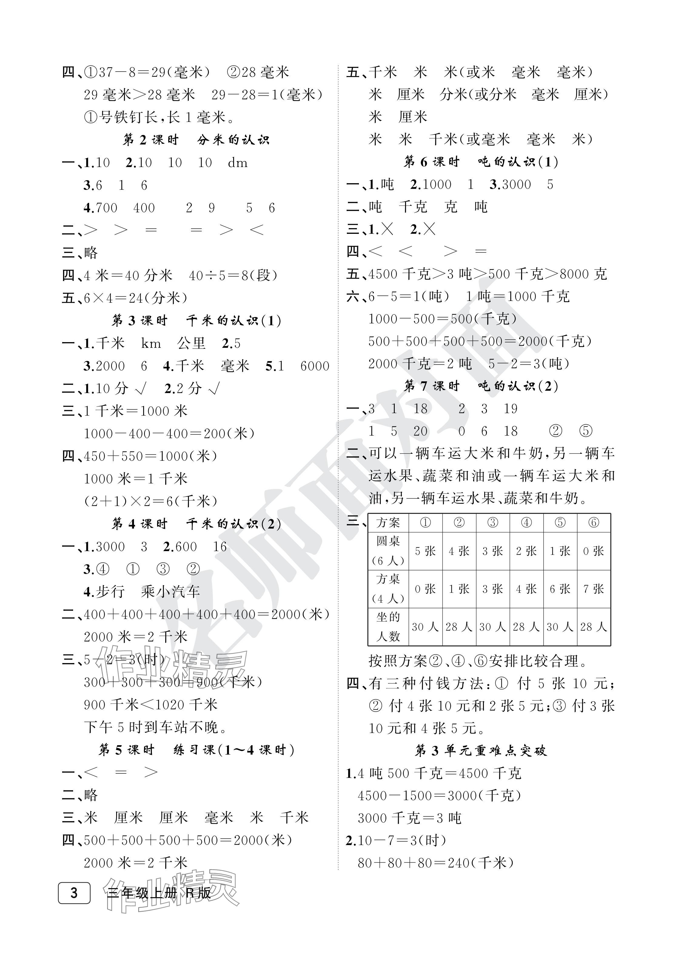 2024年名師面對(duì)面先學(xué)后練三年級(jí)數(shù)學(xué)上冊(cè)人教版評(píng)議教輔 參考答案第3頁(yè)