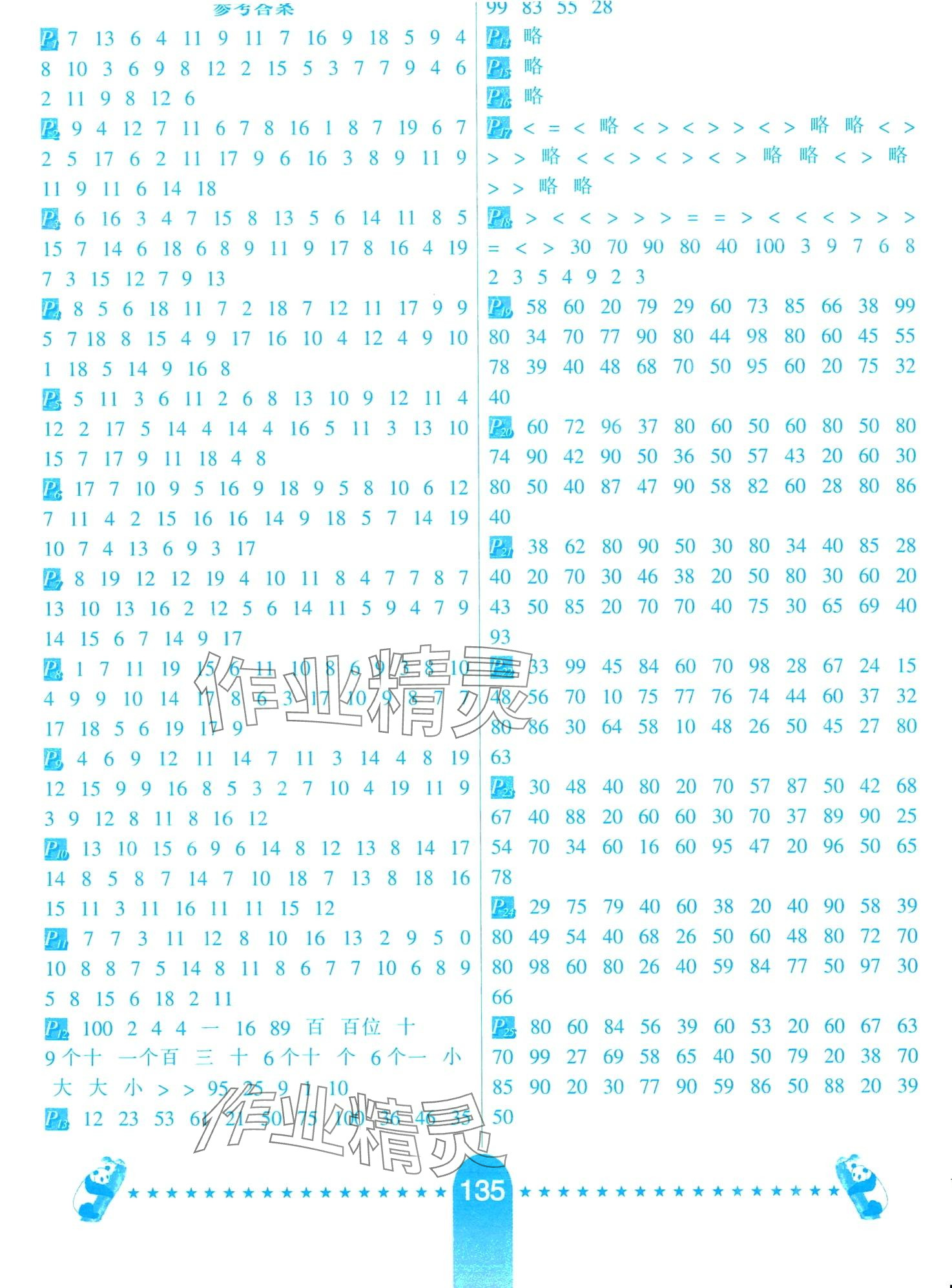 2024年口算題卡河北少年兒童出版社一年級(jí)數(shù)學(xué)下冊(cè)蘇教版江蘇專版 第1頁(yè)