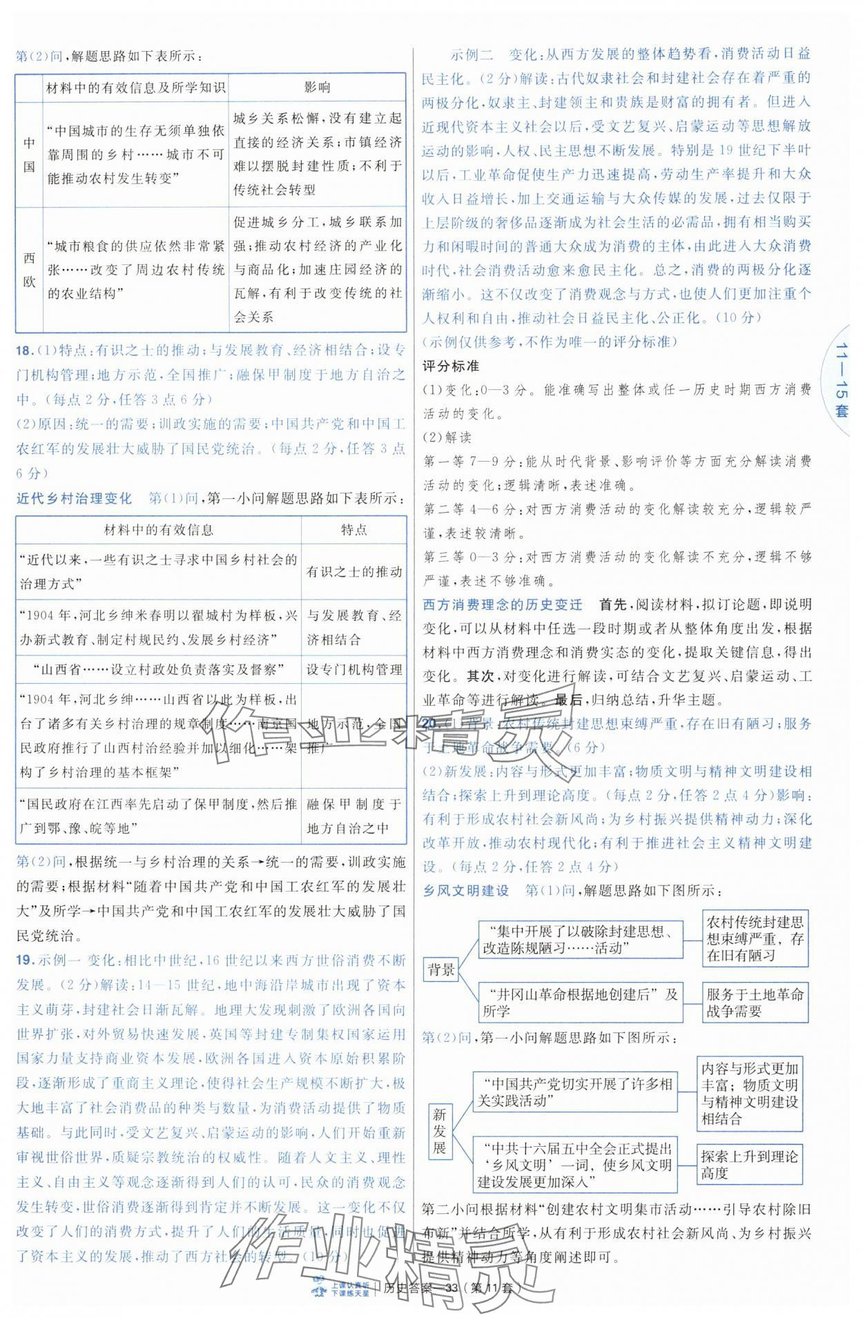2025年高考沖刺優(yōu)秀模擬試卷匯編45套歷史 第33頁