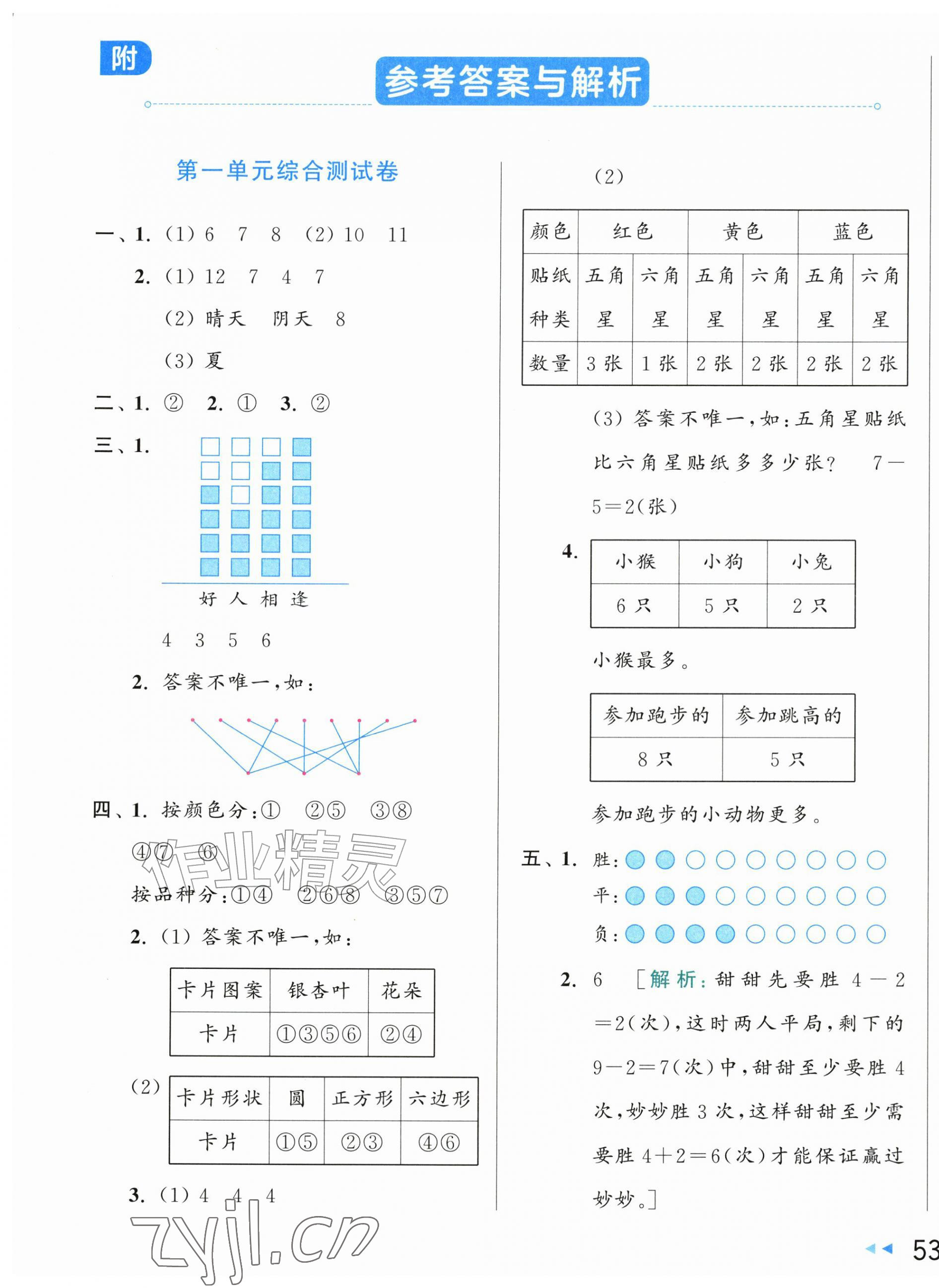2026年亮点给力大试卷二年级数学上册人教版&nbsp;第1页