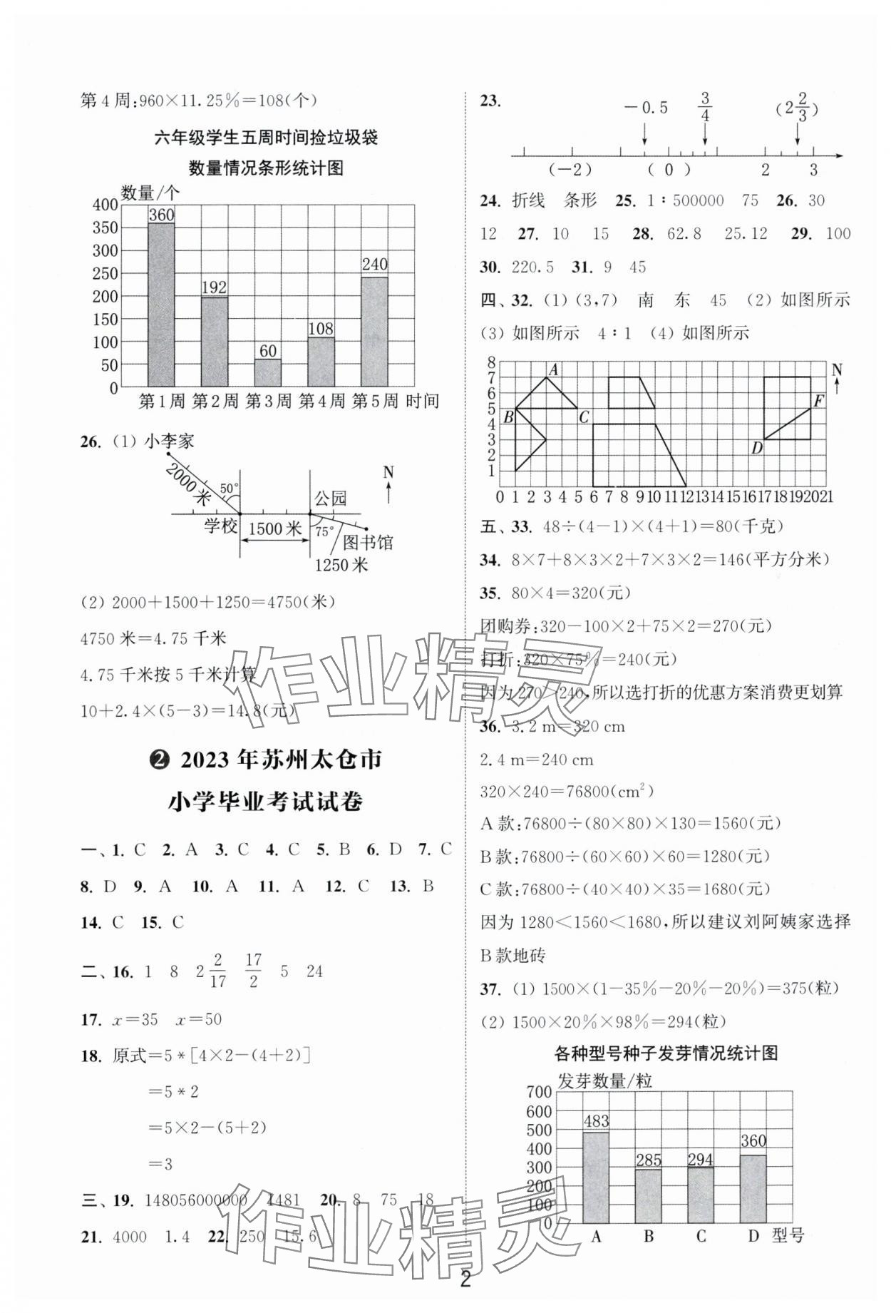 2024年通城學(xué)典小升初真題匯編數(shù)學(xué) 第2頁