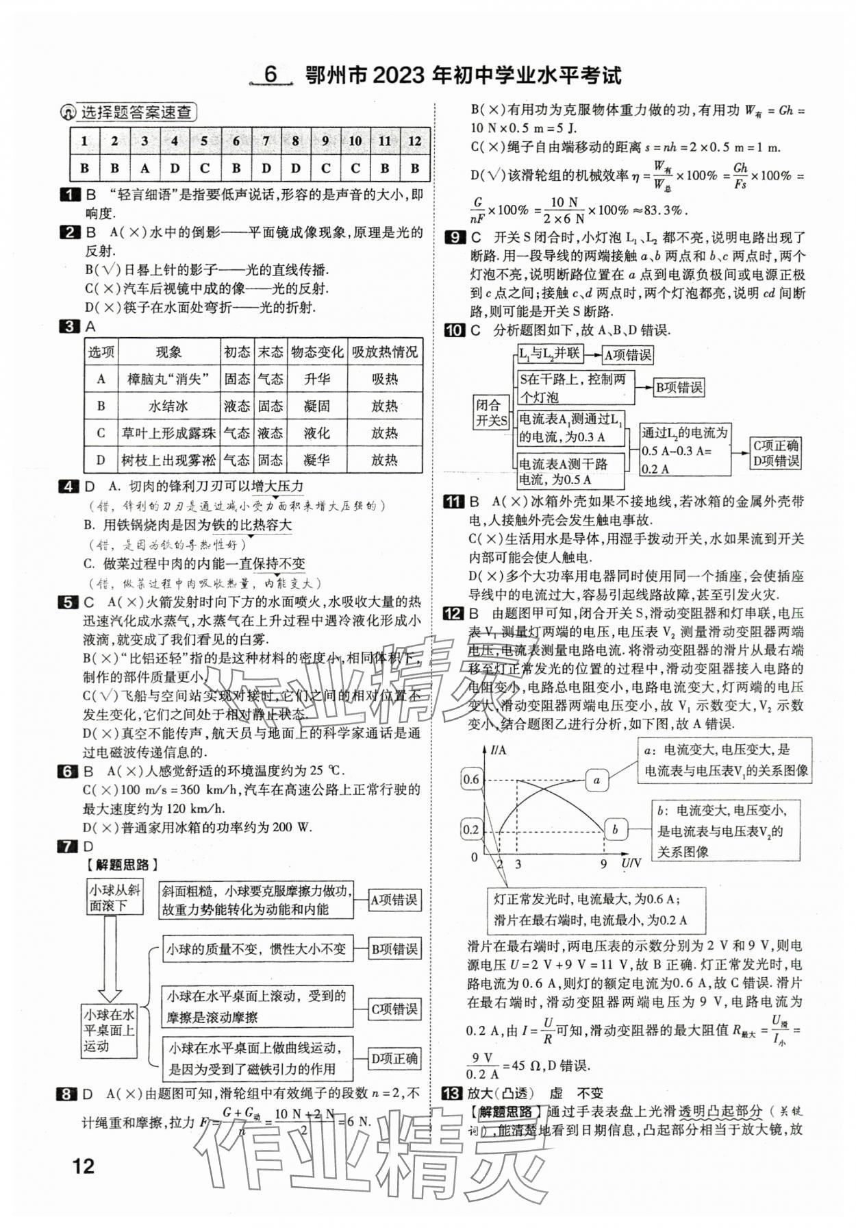 2024年金考卷45套匯編物理湖北專版 參考答案第11頁