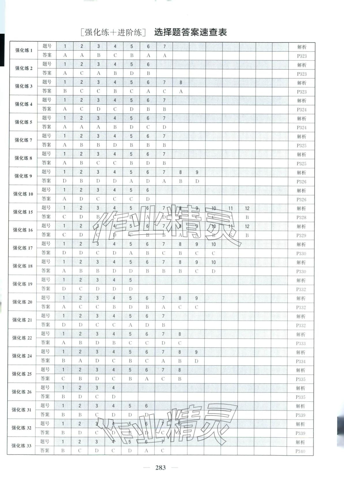2026年优化探究高考专题复习化学&nbsp;参考答案第1页