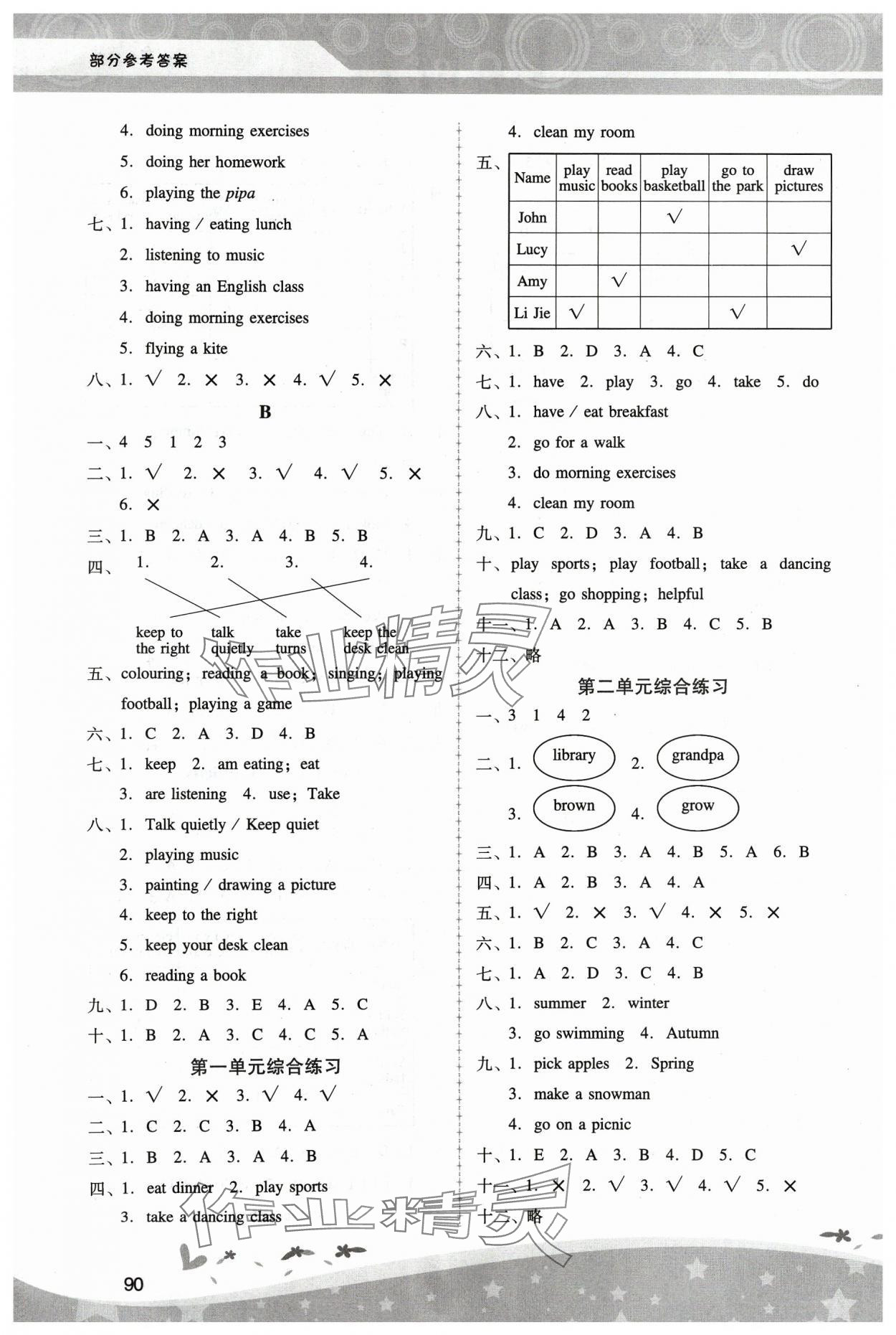 2024年新課程學(xué)習(xí)輔導(dǎo)五年級(jí)英語(yǔ)下冊(cè)人教版中山專(zhuān)版 第4頁(yè)