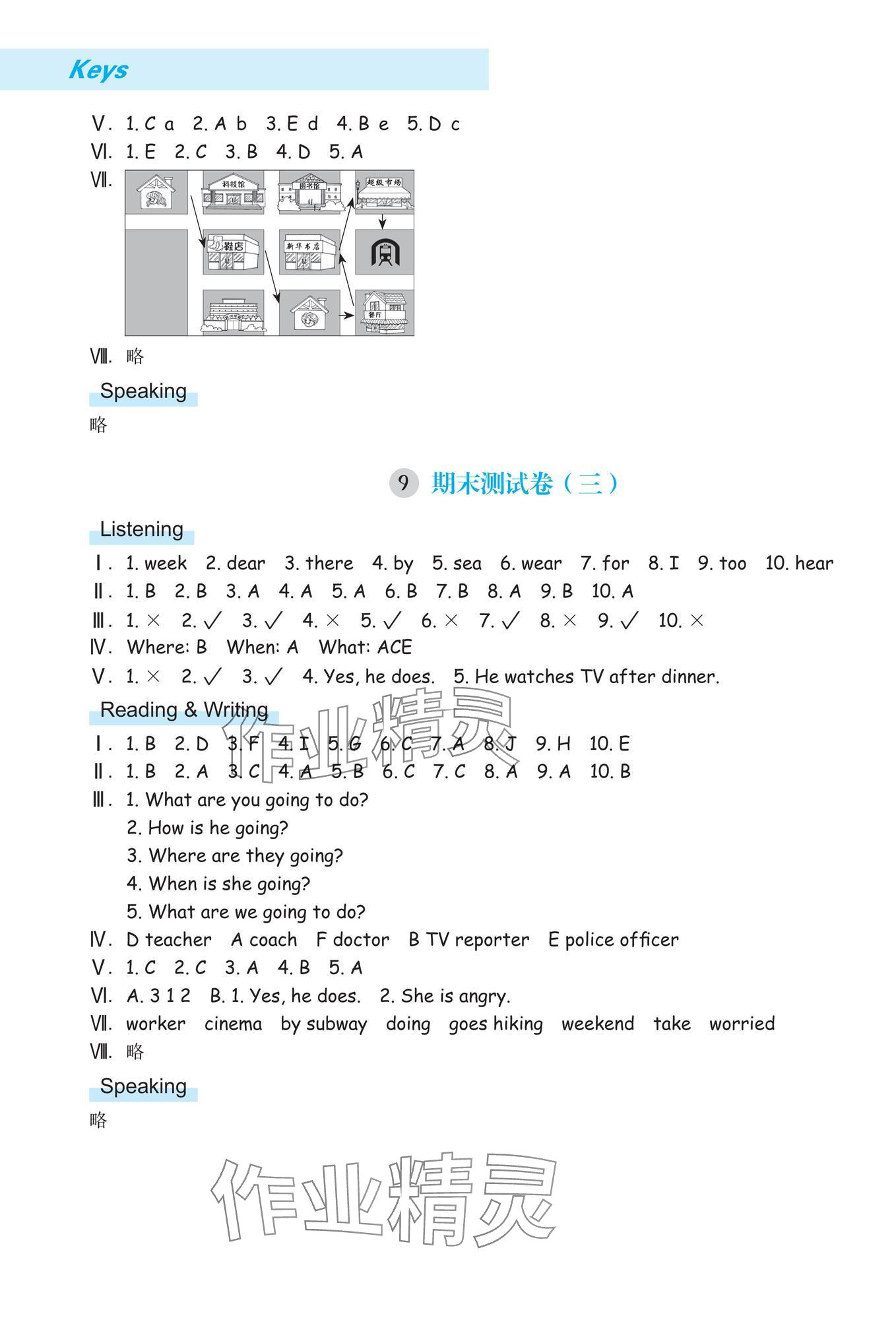 2025年單元加期末特訓六年級英語上冊人教版&nbsp;參考答案第5頁
