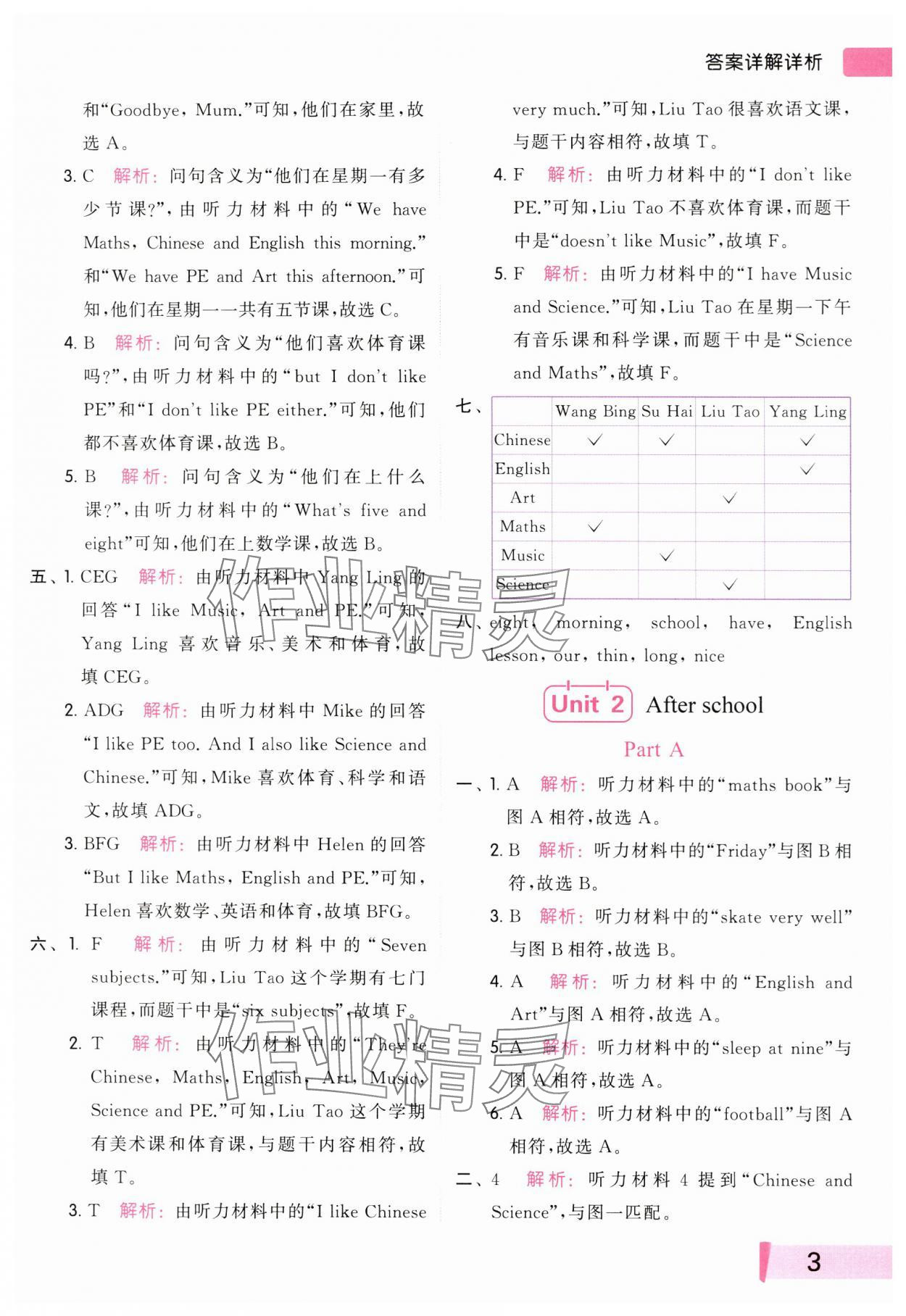 2024年亮点给力听力能力训练四年级英语下册译林版&nbsp;参考答案第3页