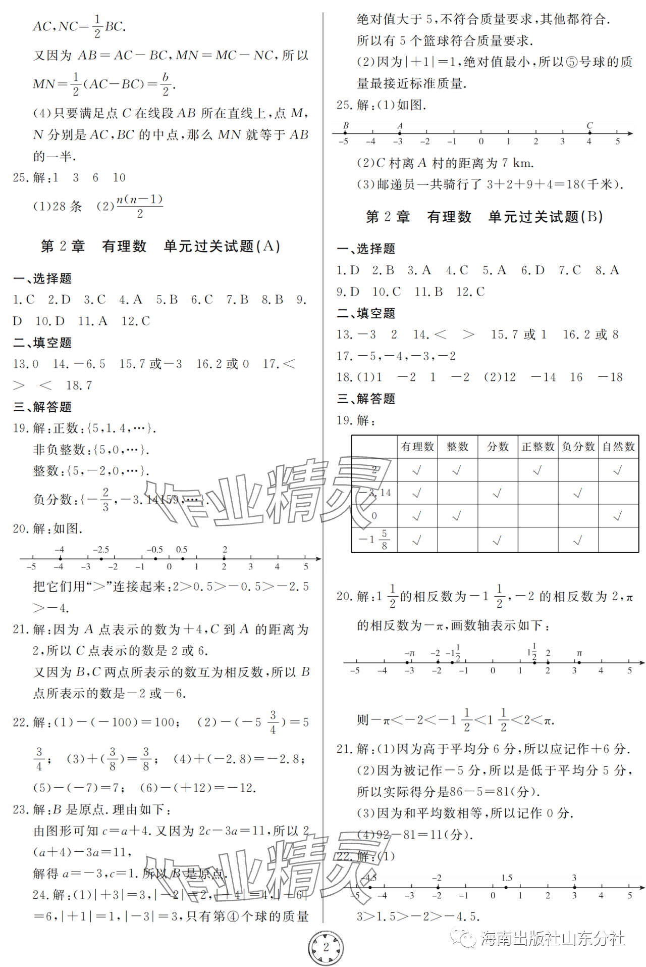 2023年同步練習(xí)冊(cè)分層檢測(cè)卷七年級(jí)數(shù)學(xué)上冊(cè)青島版 參考答案第2頁(yè)