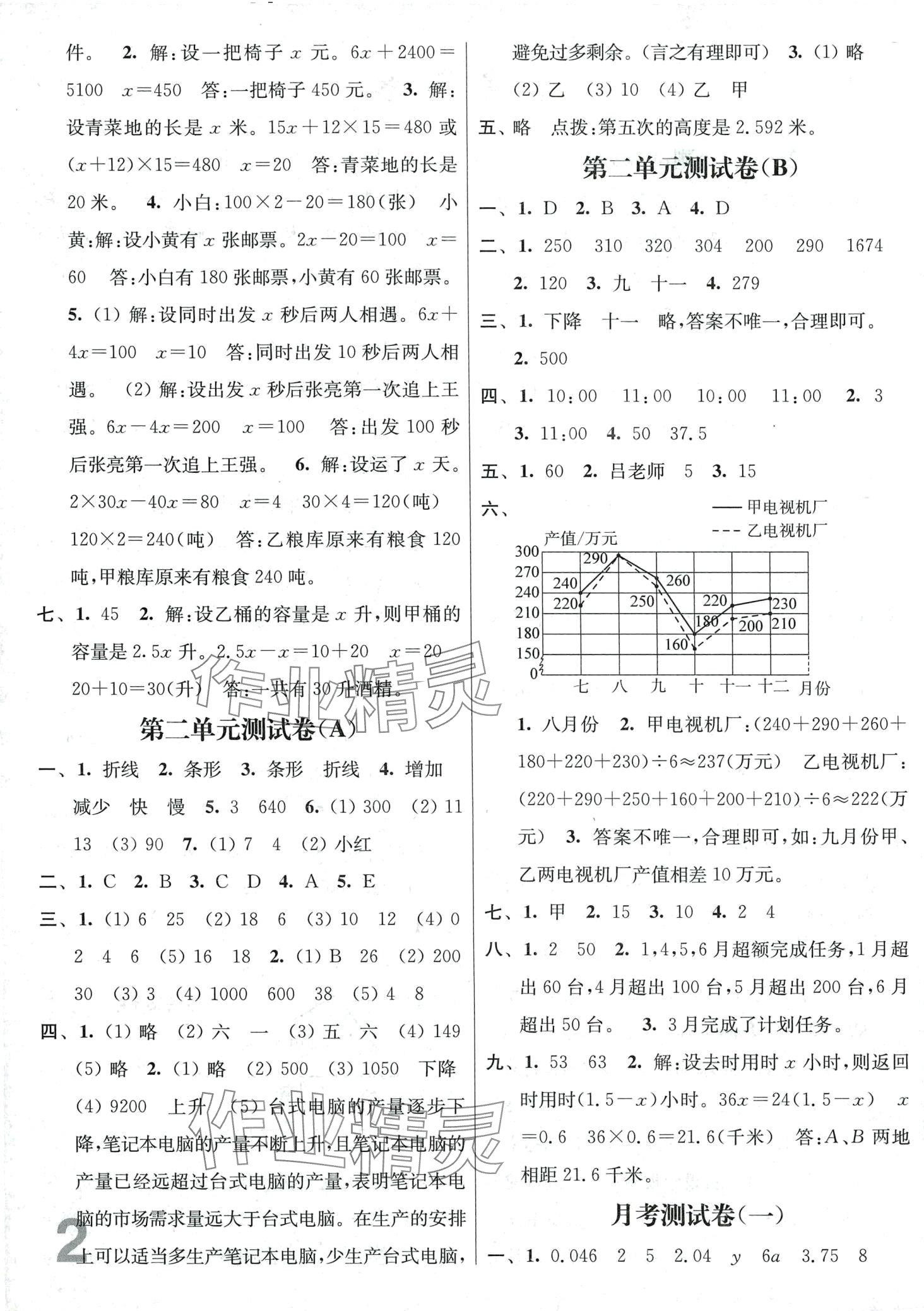 2024年隨堂測試卷江蘇鳳凰美術(shù)出版社五年級數(shù)學(xué)下冊江蘇版 第2頁