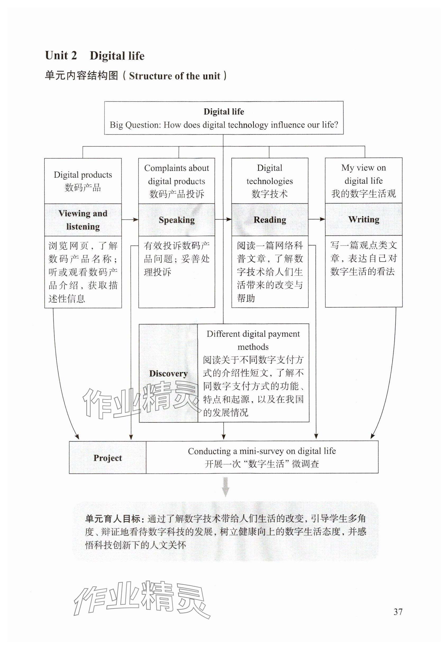 2025年教材课本八年级英语上册沪教版54制&nbsp;参考答案第37页