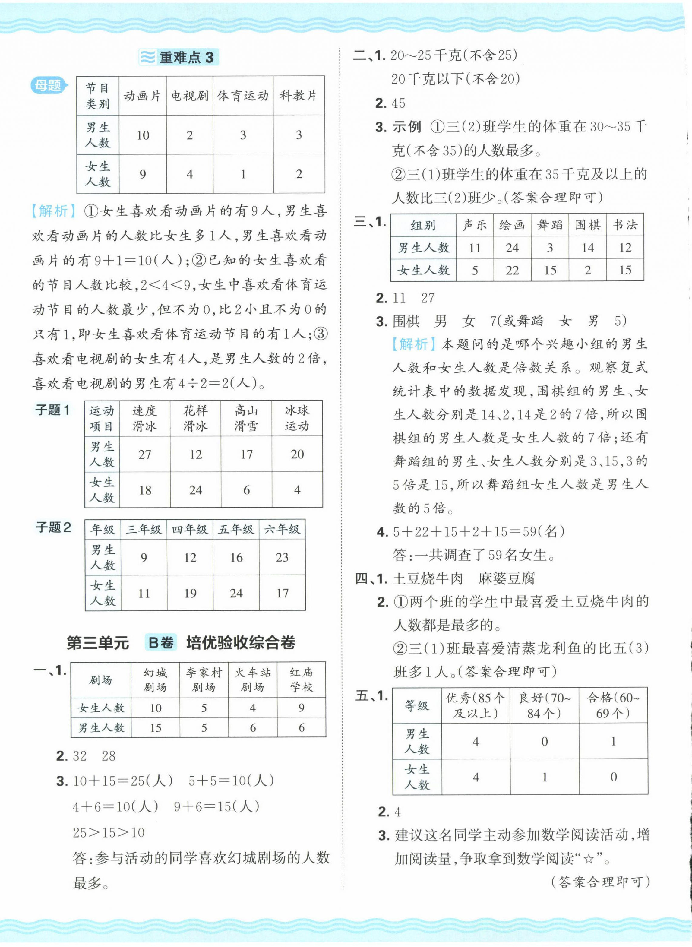 2025年王朝霞培優(yōu)100分三年級(jí)數(shù)學(xué)下冊(cè)人教版 參考答案第8頁