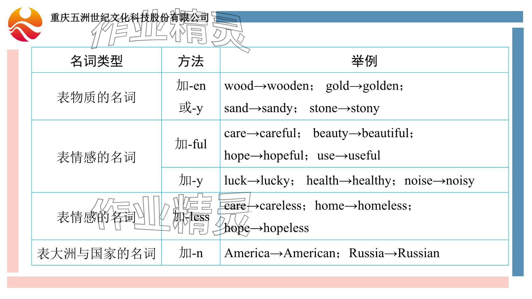 2024年重慶市中考試題分析與復(fù)習(xí)指導(dǎo)英語 參考答案第27頁