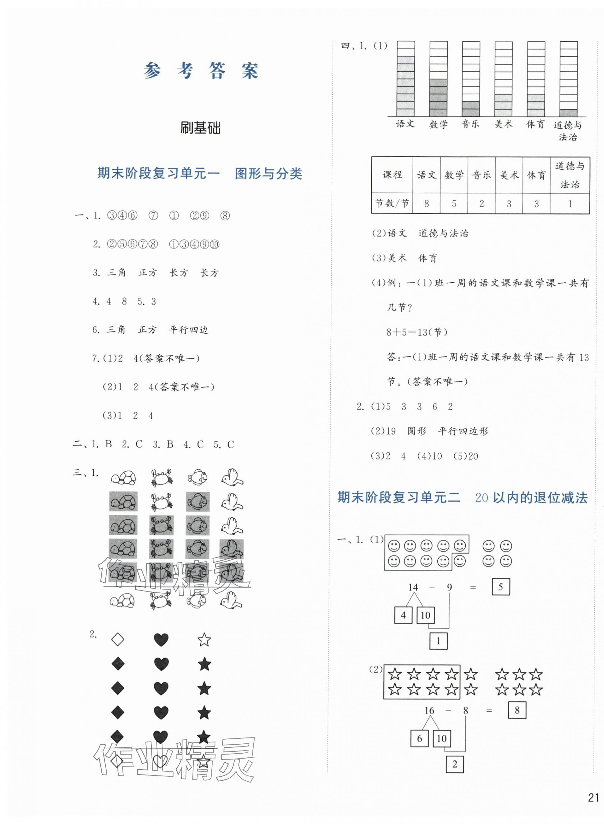 2024年知行合期末必刷題一年級數(shù)學(xué)下冊人教版 第1頁