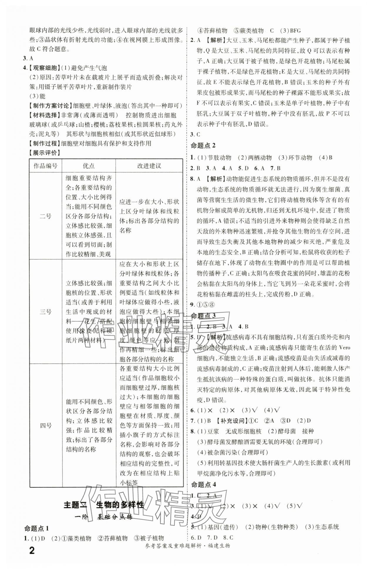 2024年一战成名考前新方案生物福建专版 参考答案第2页