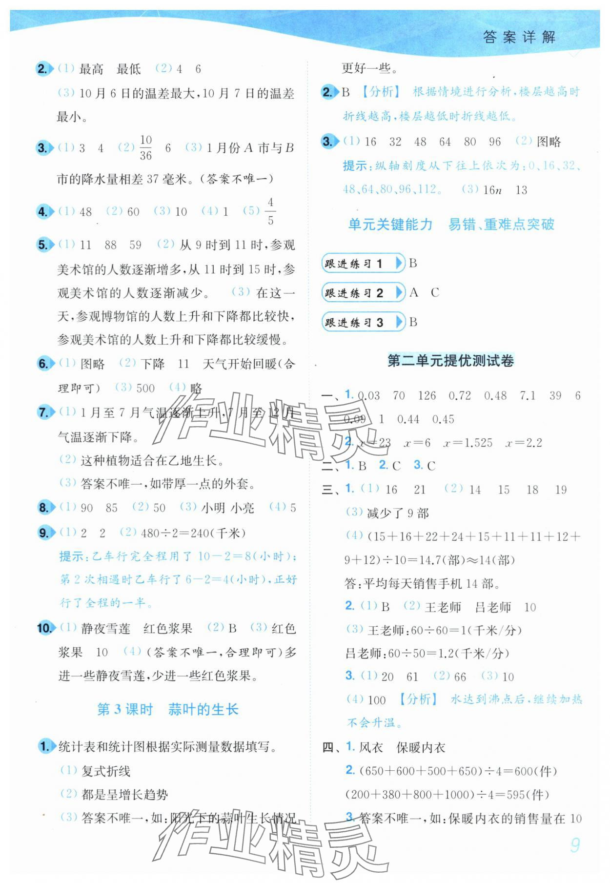 2024年小題狂做培優作業本五年級數學下冊蘇教版 參考答案第9頁