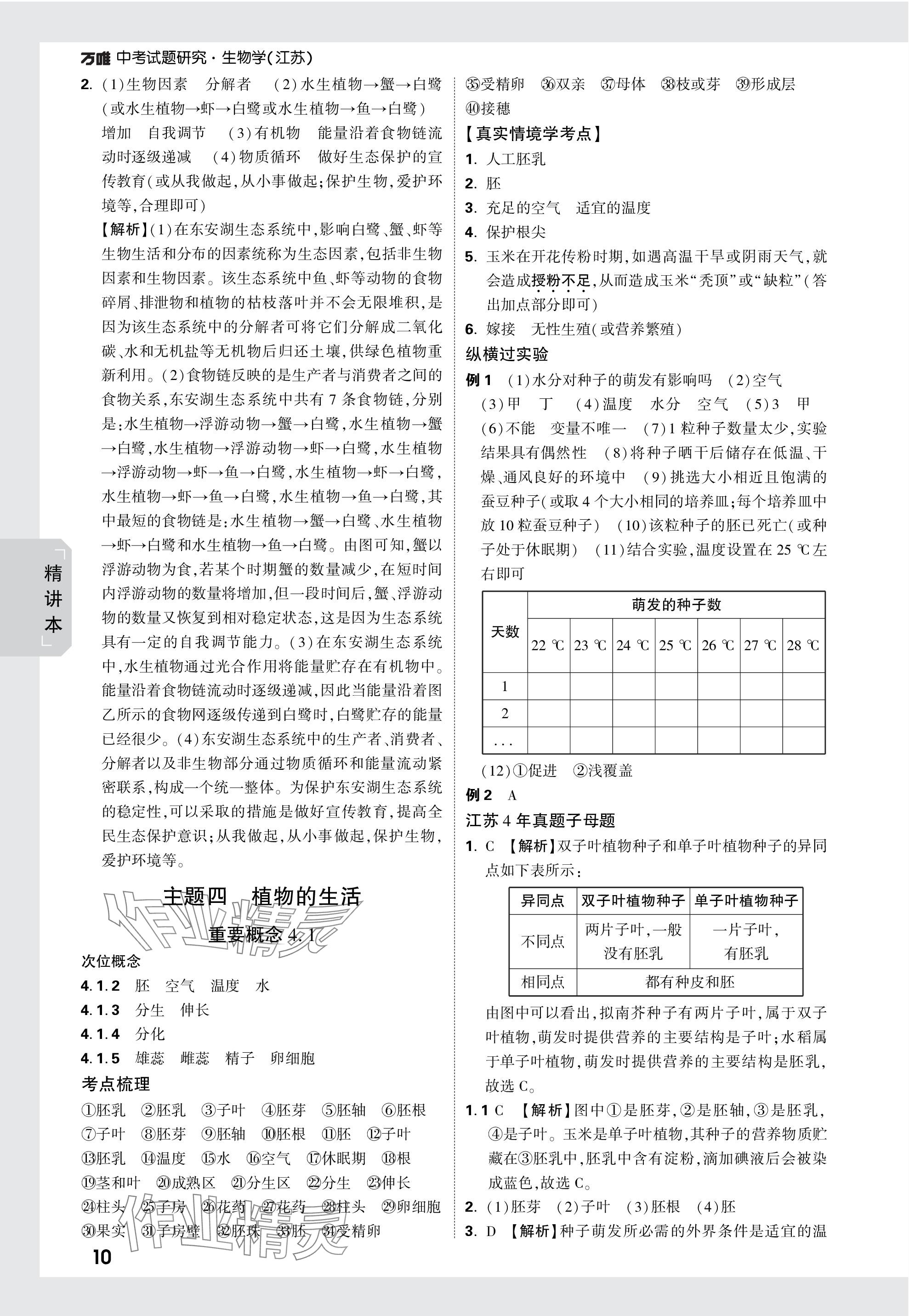 2024年萬唯中考試題研究生物江蘇專版 參考答案第10頁