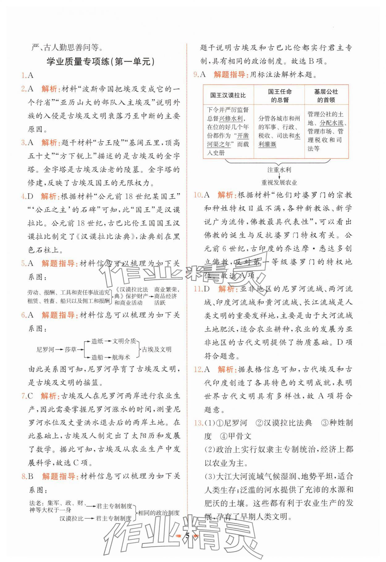 2024年智學(xué)酷提優(yōu)精練九年級歷史上冊人教版 第5頁