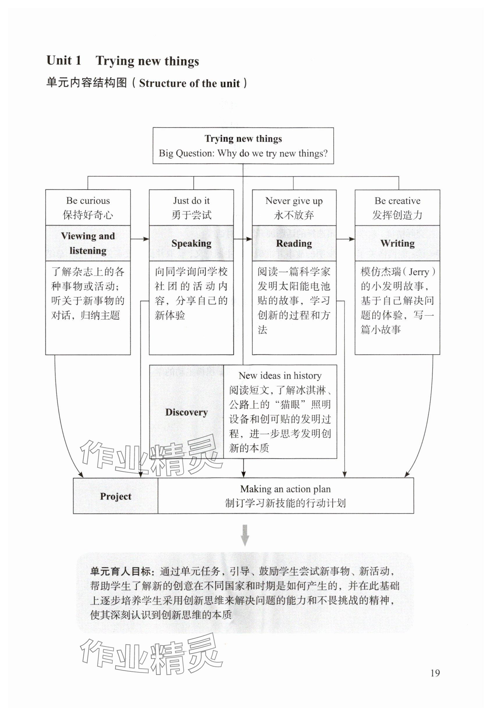 2025年教材课本七年级英语上册沪教版54制&nbsp;参考答案第19页