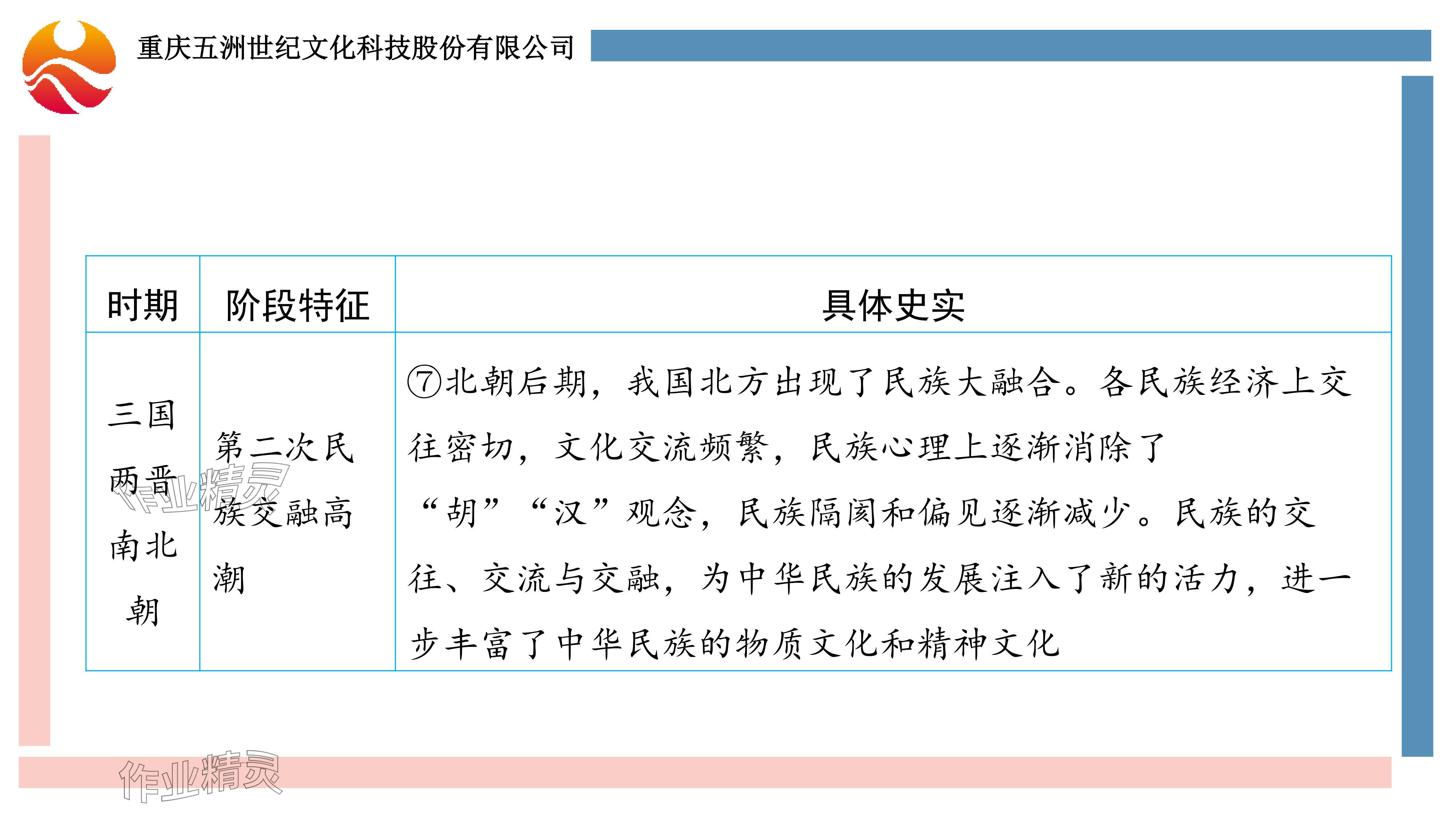 2024年重庆市中考试题分析与复习指导历史 参考答案第24页