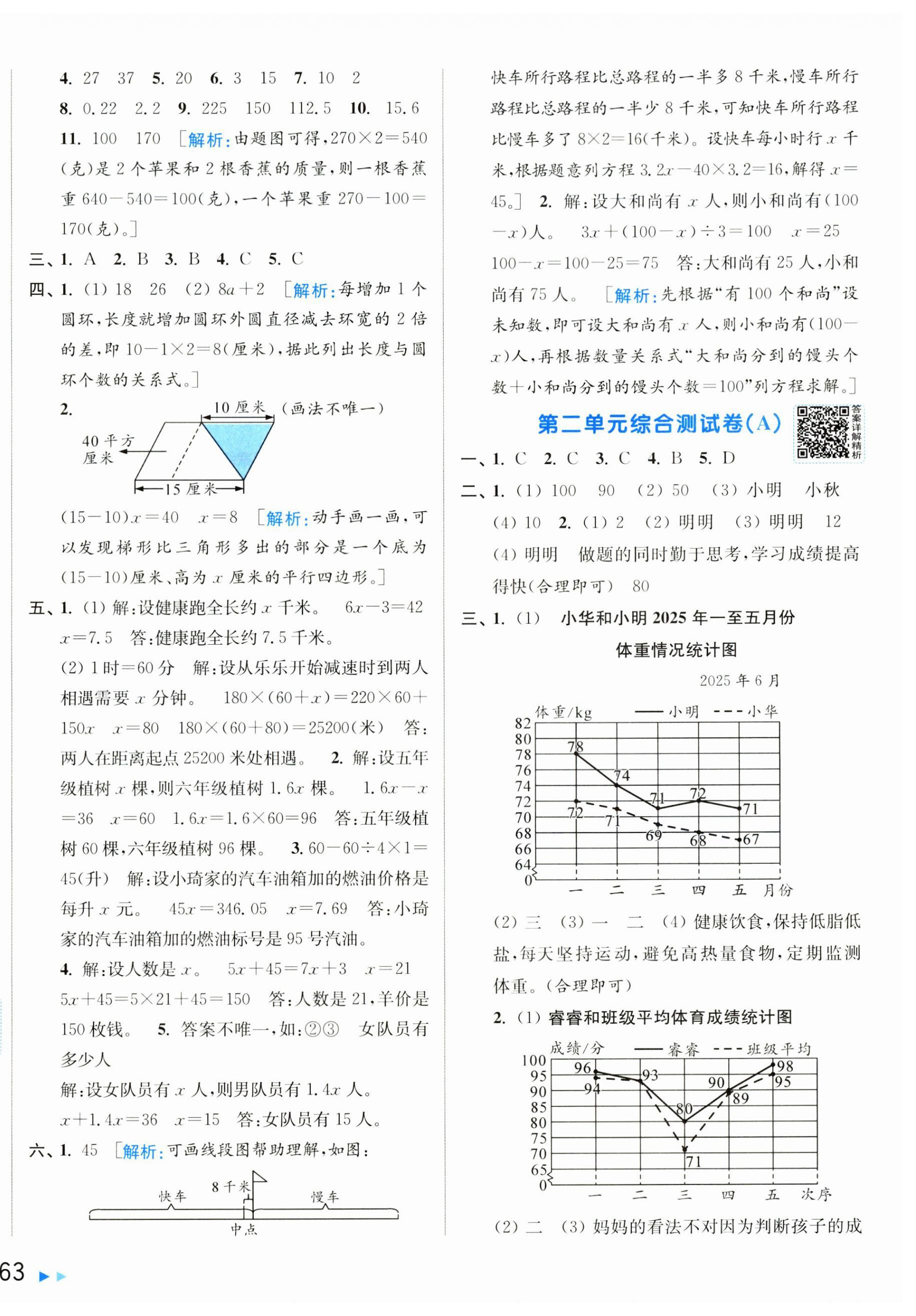 2026年亮点给力大试卷五年级数学下册苏教版&nbsp;参考答案第2页