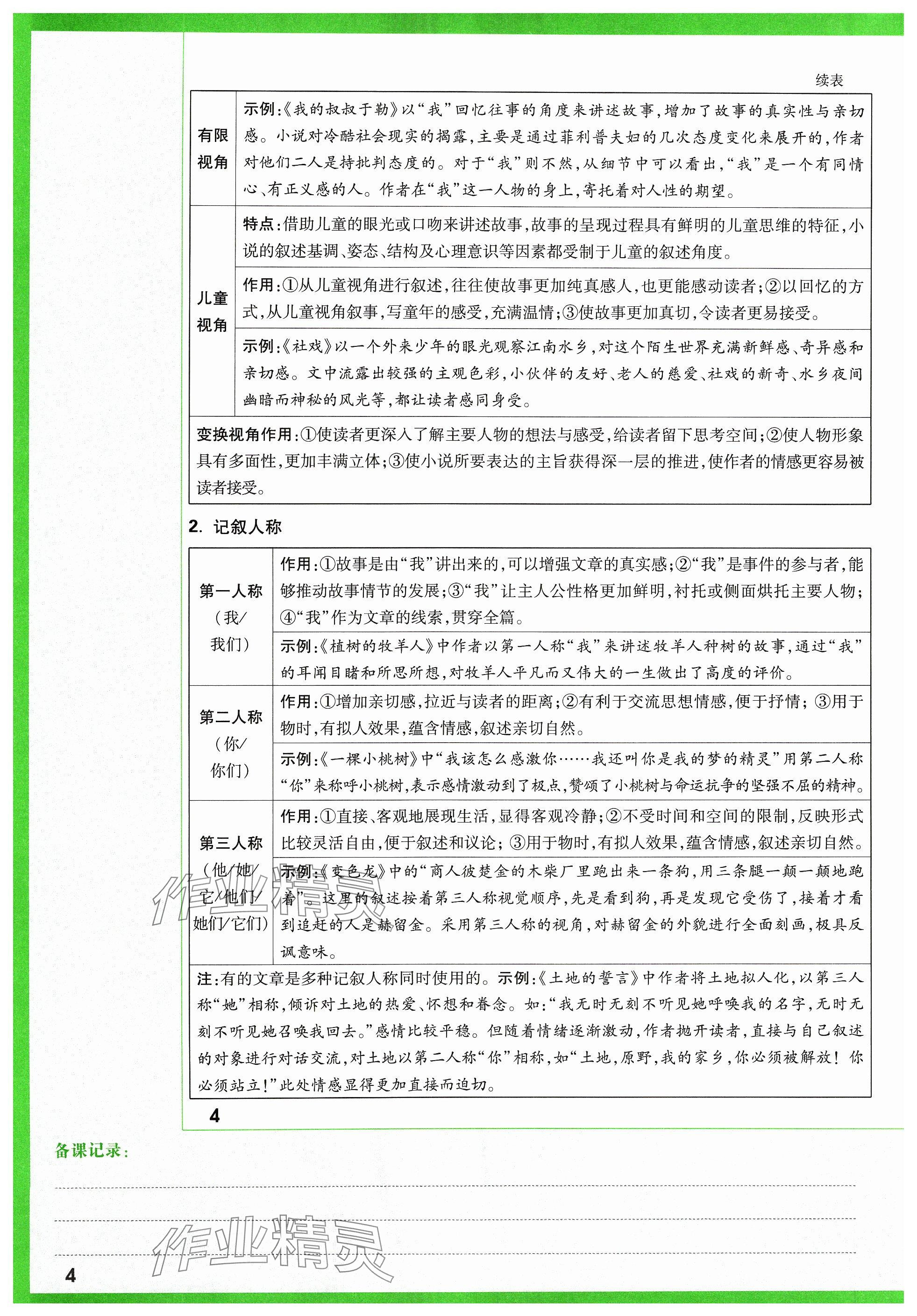 2024年萬唯中考試題研究語文山西專版 參考答案第96頁