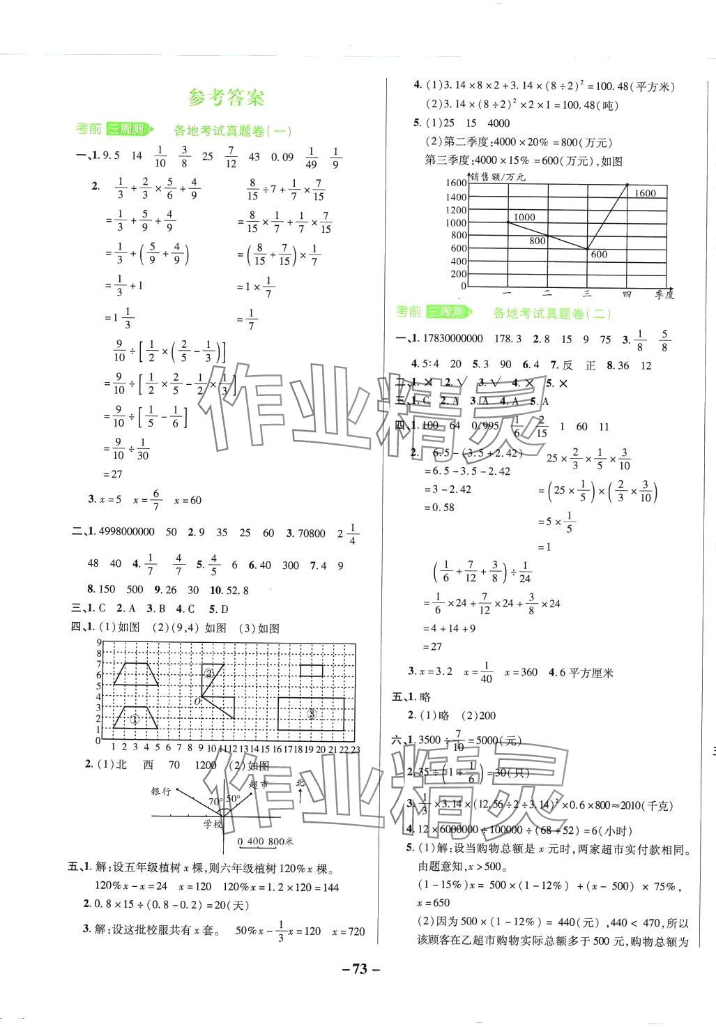 2024年小學(xué)畢業(yè)升學(xué)考前沖刺16卷數(shù)學(xué) 第1頁(yè)