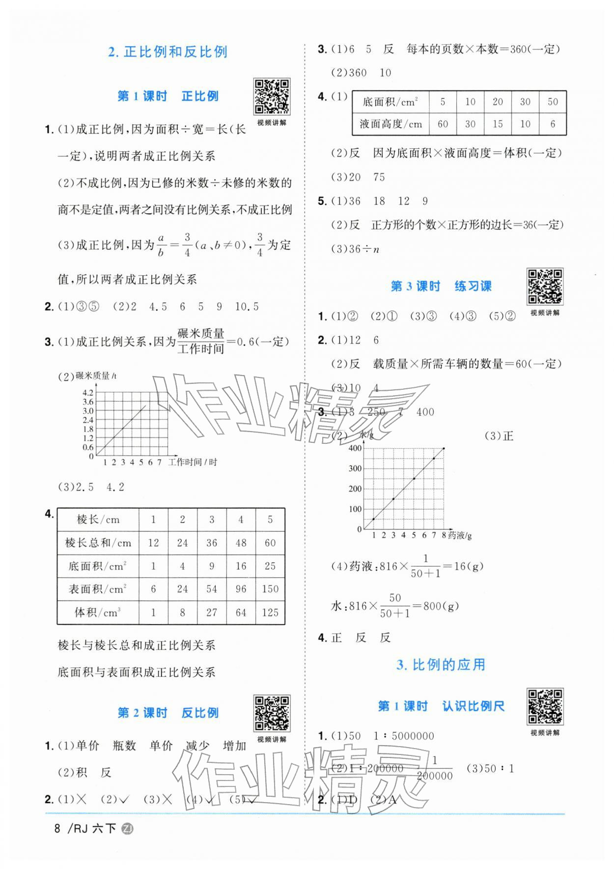2026年陽(yáng)光同學(xué)課時(shí)全優(yōu)訓(xùn)練六年級(jí)數(shù)學(xué)下冊(cè)人教版浙江專(zhuān)版&nbsp;參考答案第8頁(yè)