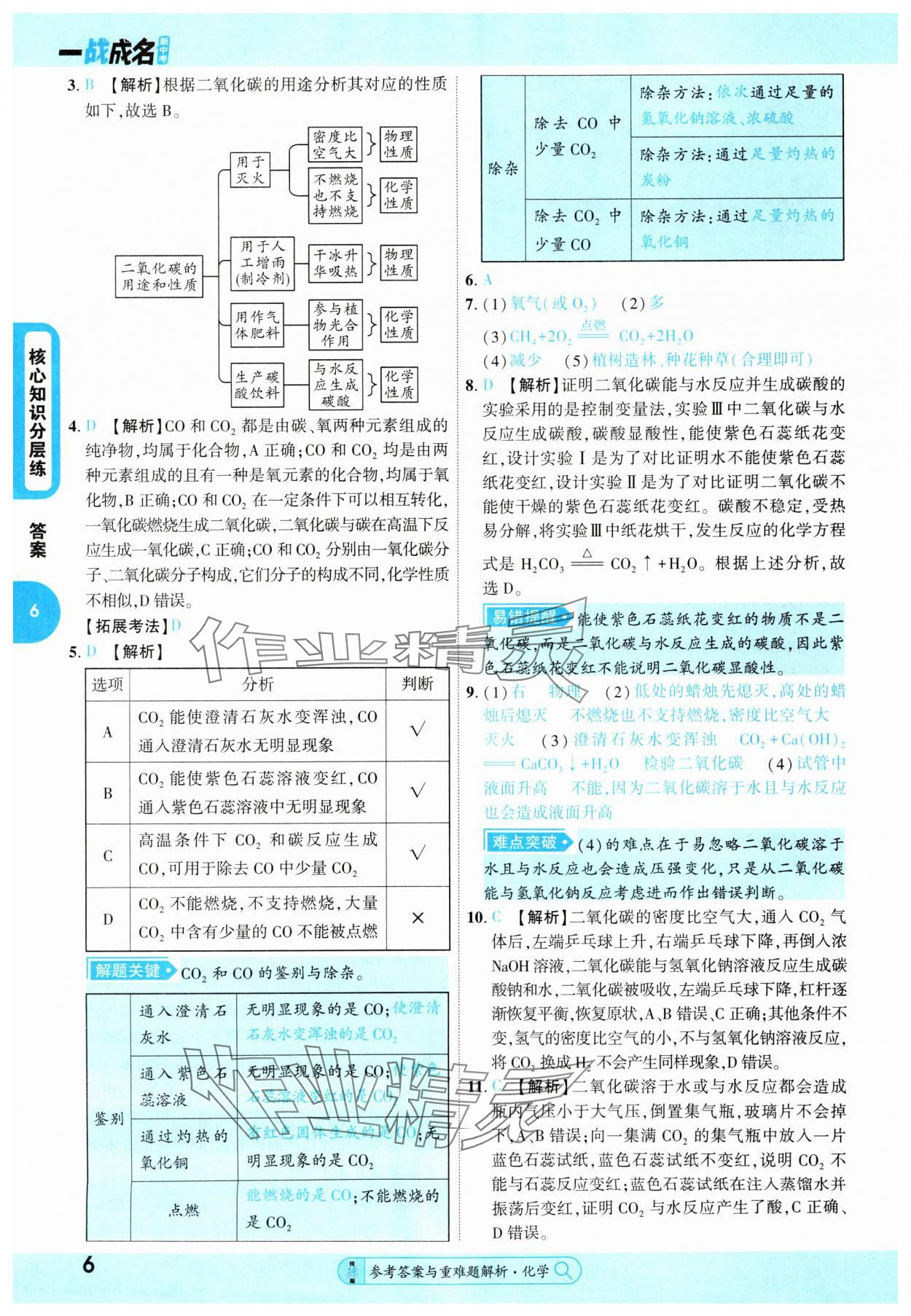 2025年純練版總復(fù)習(xí)化學(xué) 第6頁(yè)